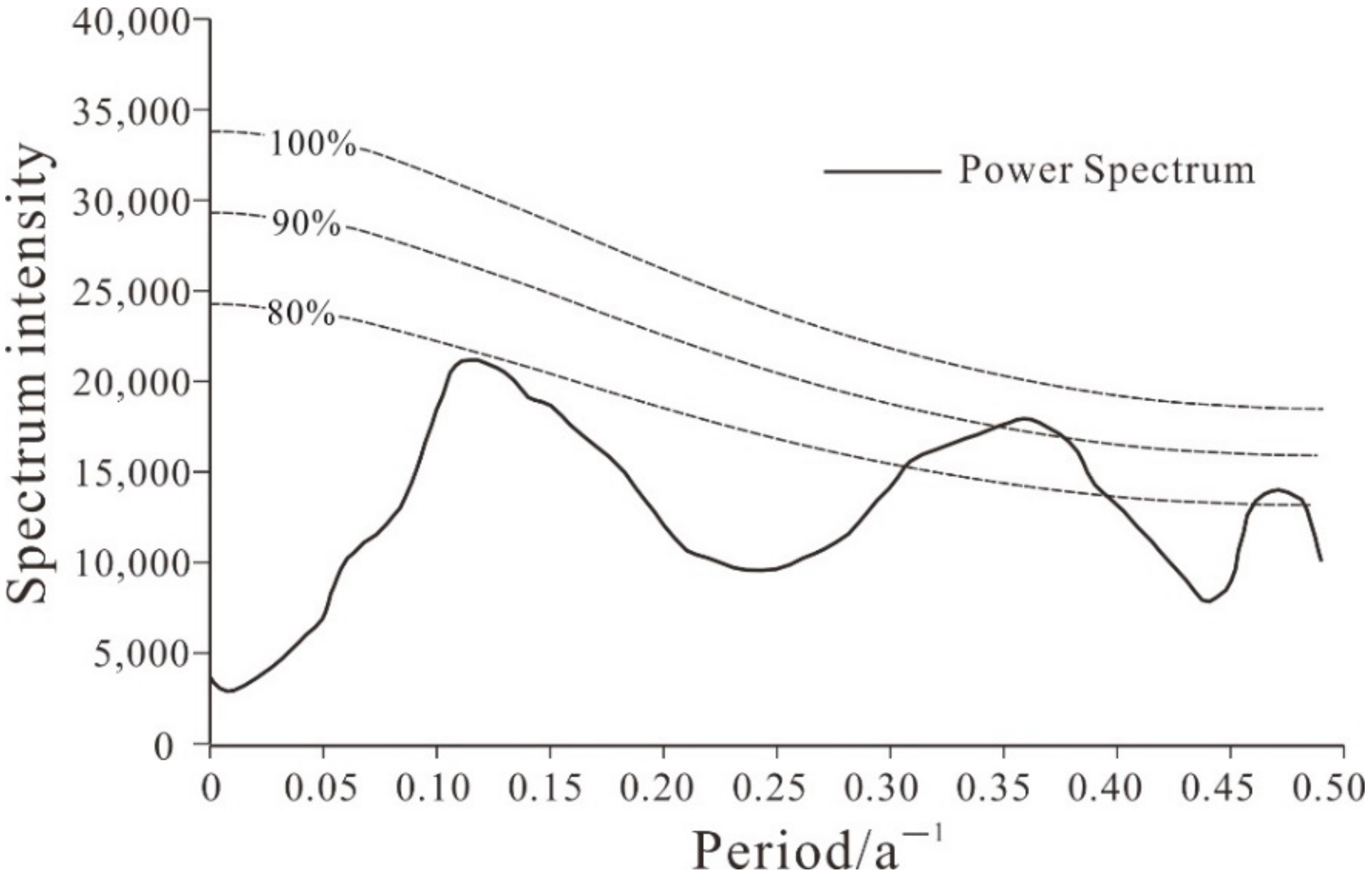 Atmosphere 12 00960 g003