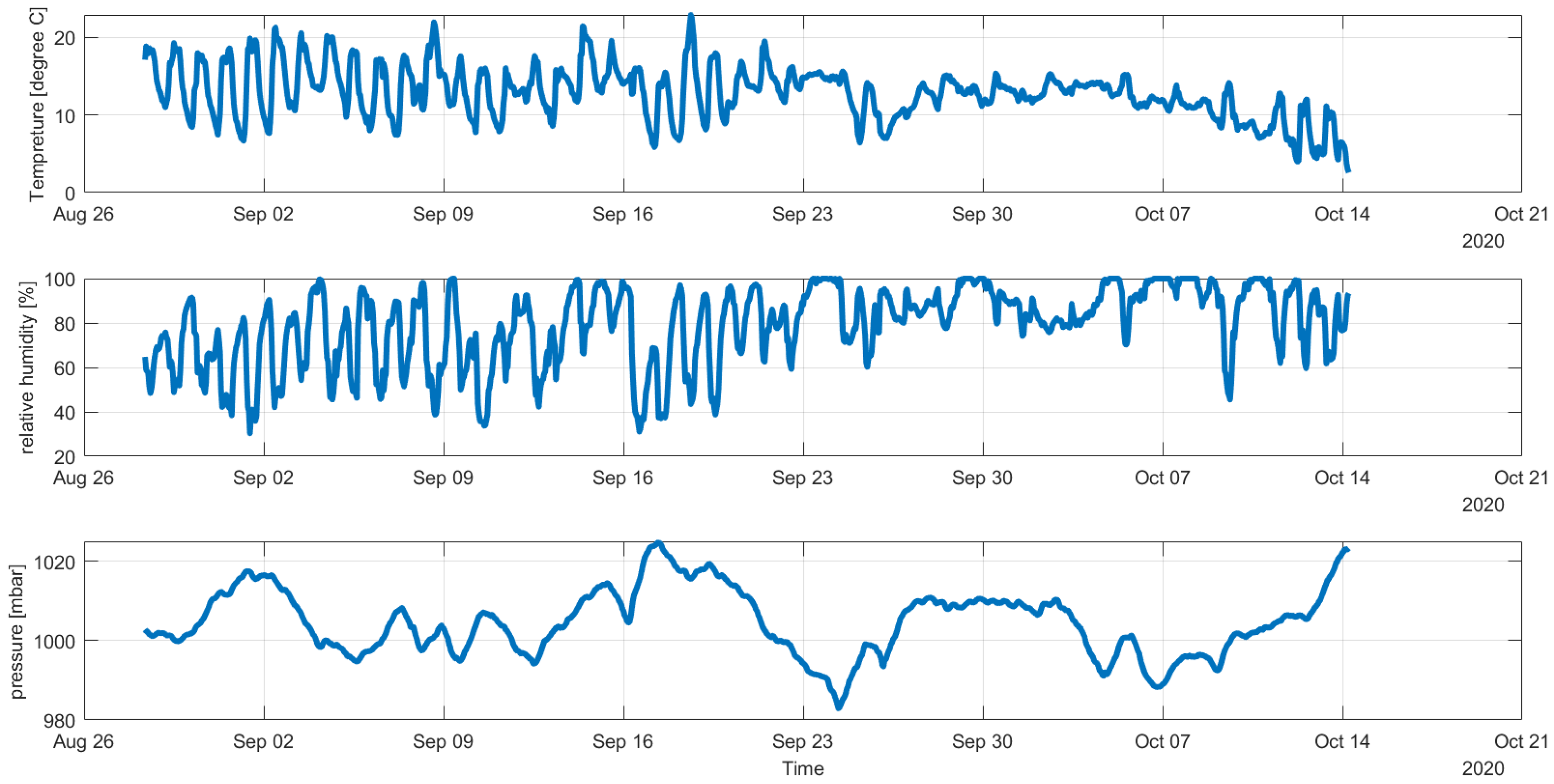 Atmosphere 12 00961 g001