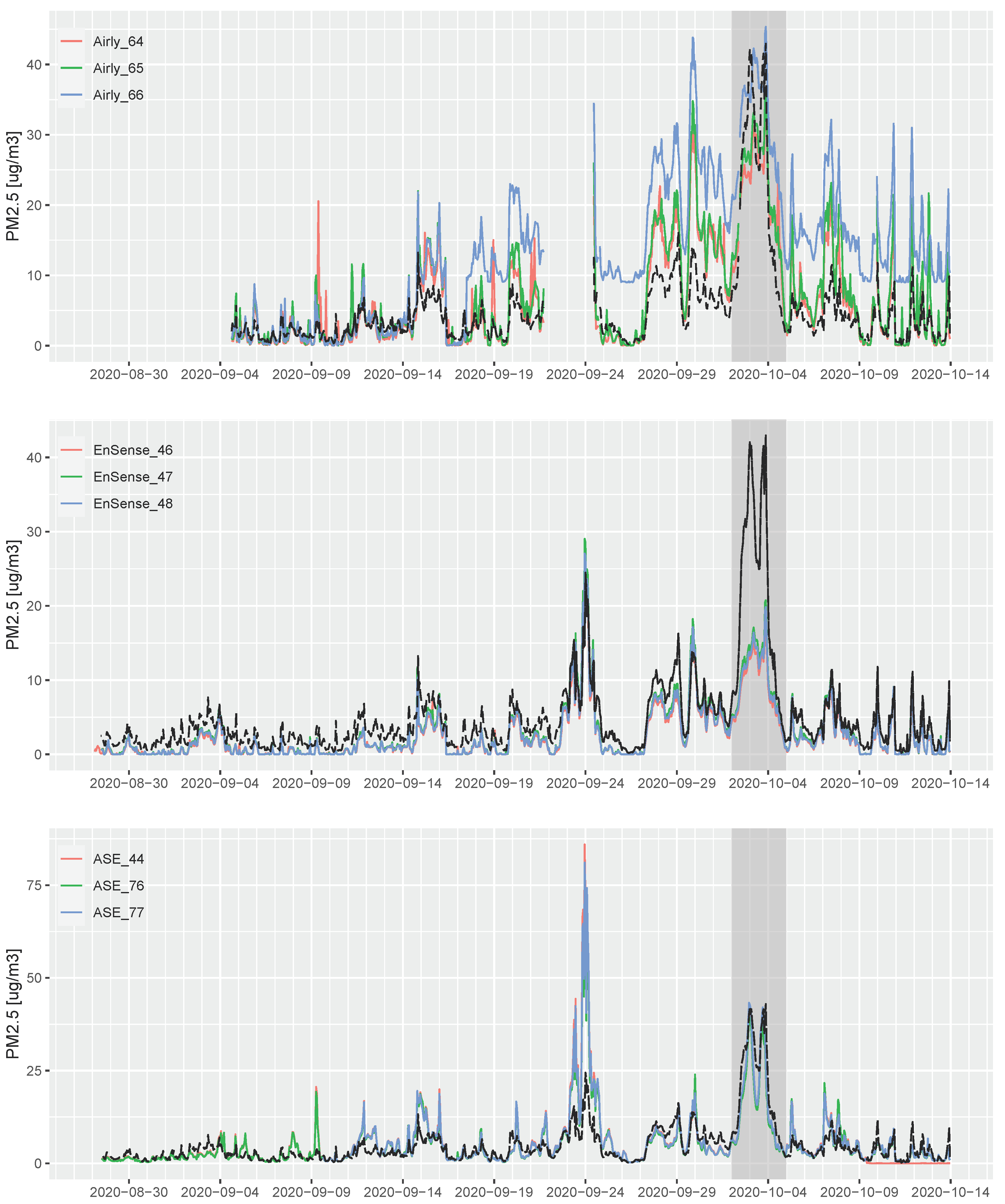 Atmosphere 12 00961 g003