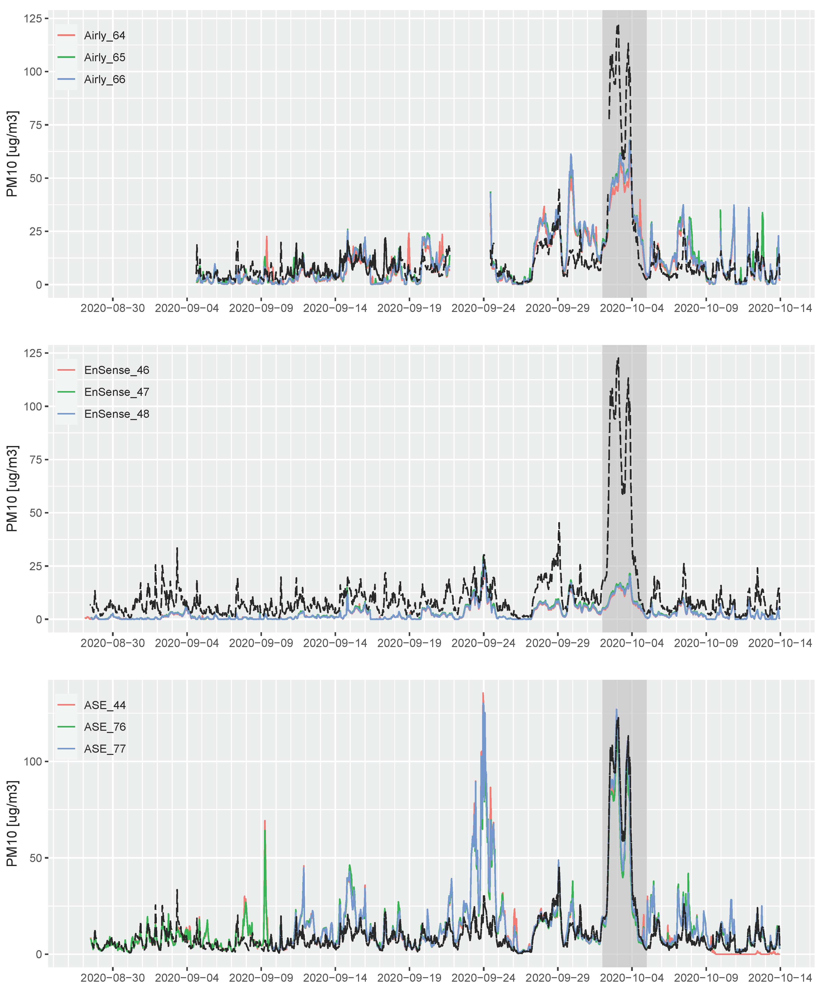 Atmosphere 12 00961 g004