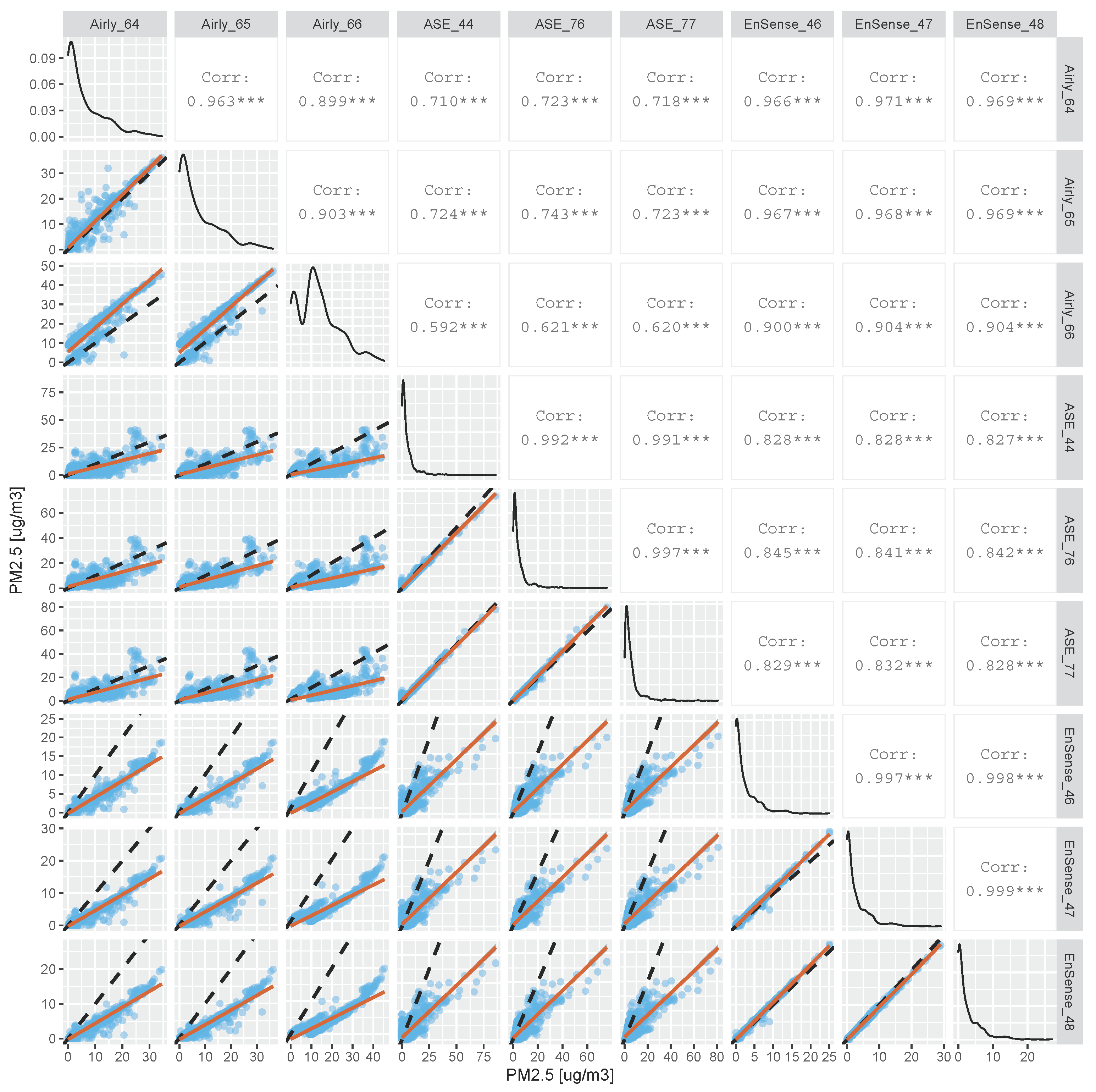 Atmosphere 12 00961 g005