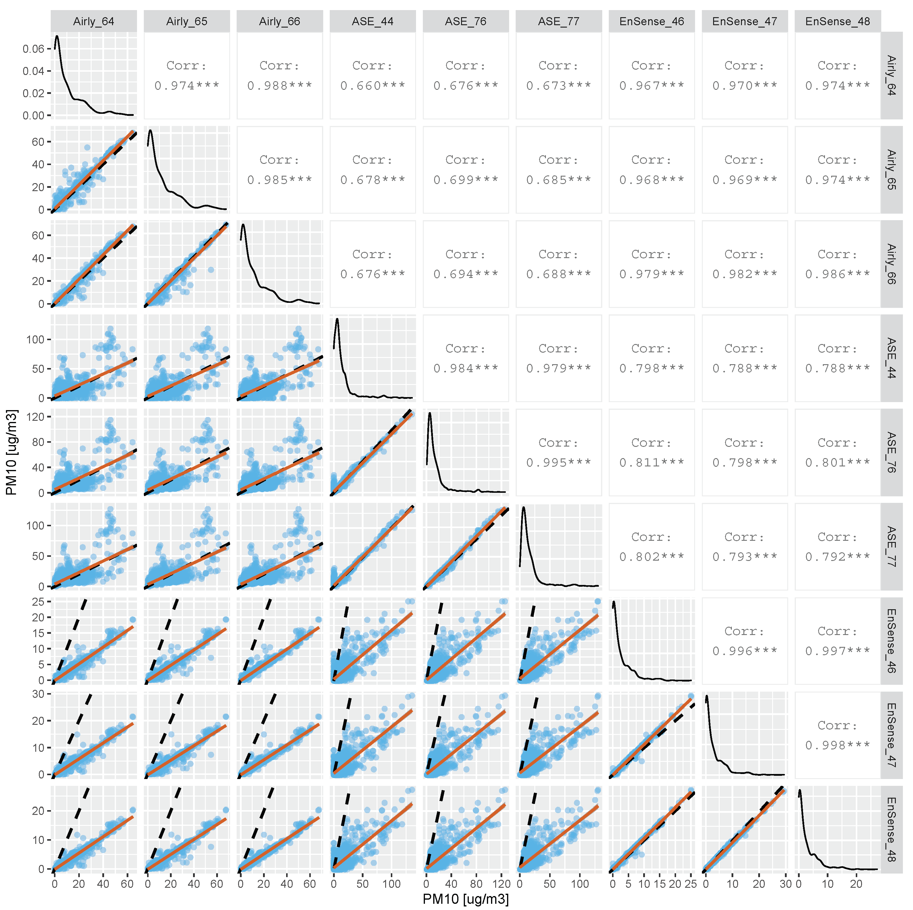 Atmosphere 12 00961 g006