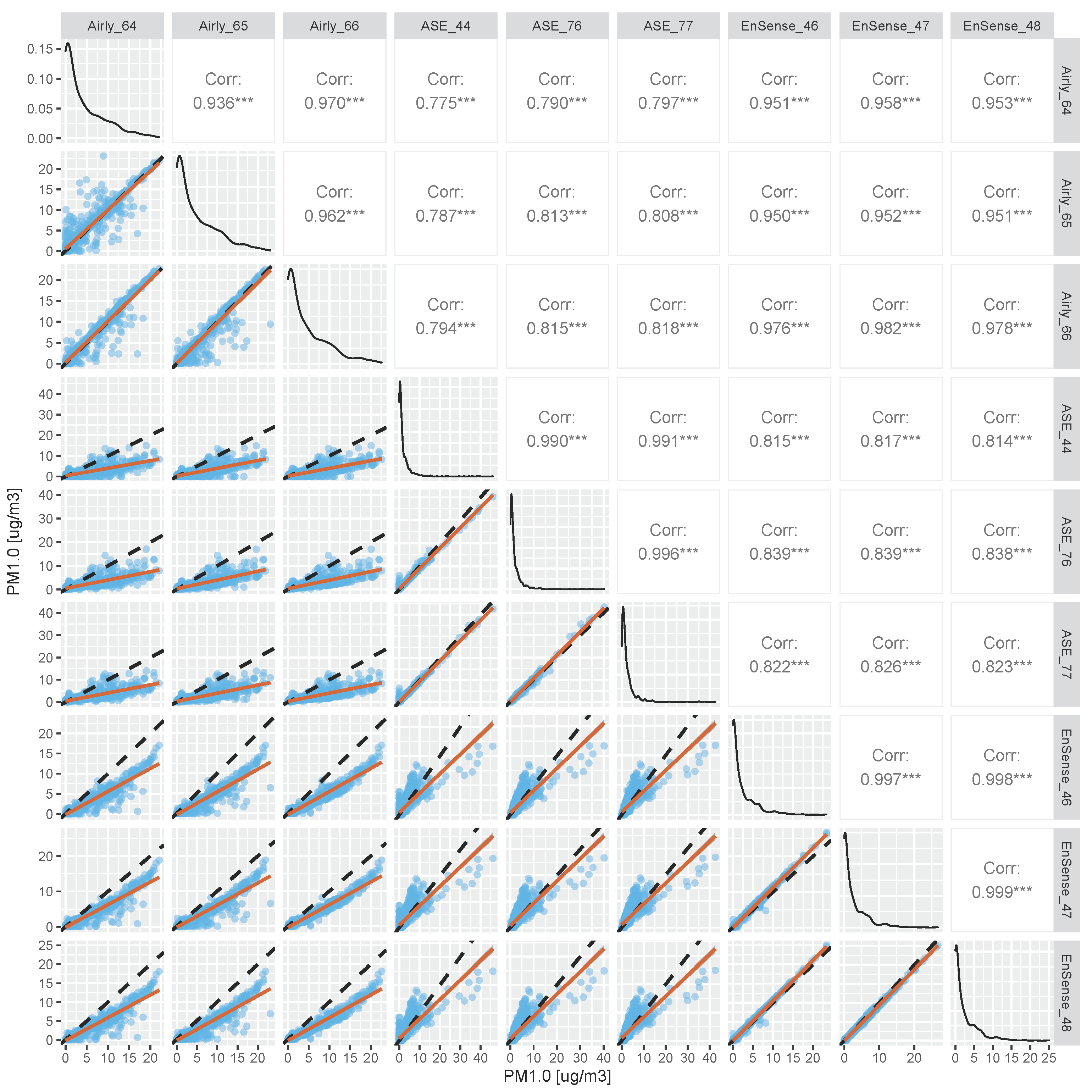 Atmosphere 12 00961 g007