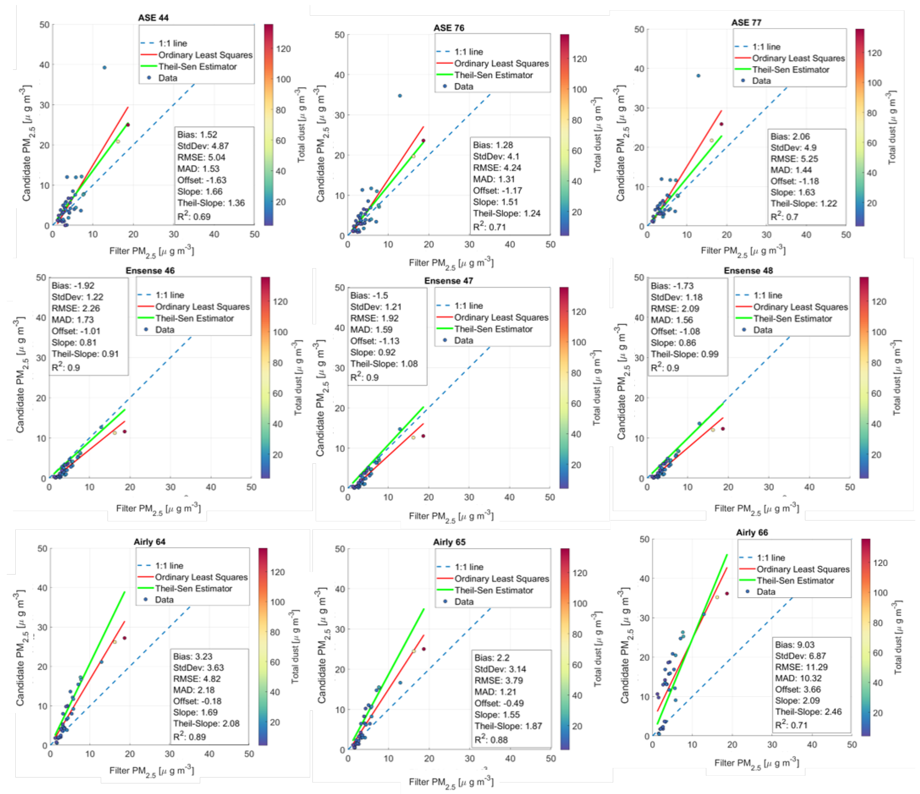 Atmosphere 12 00961 g008