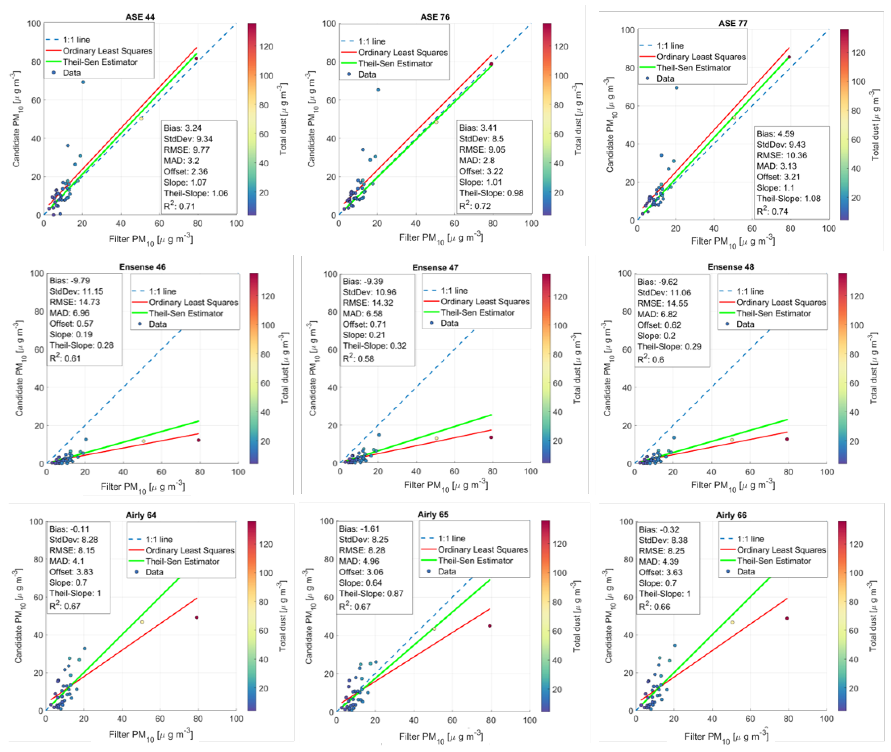 Atmosphere 12 00961 g009