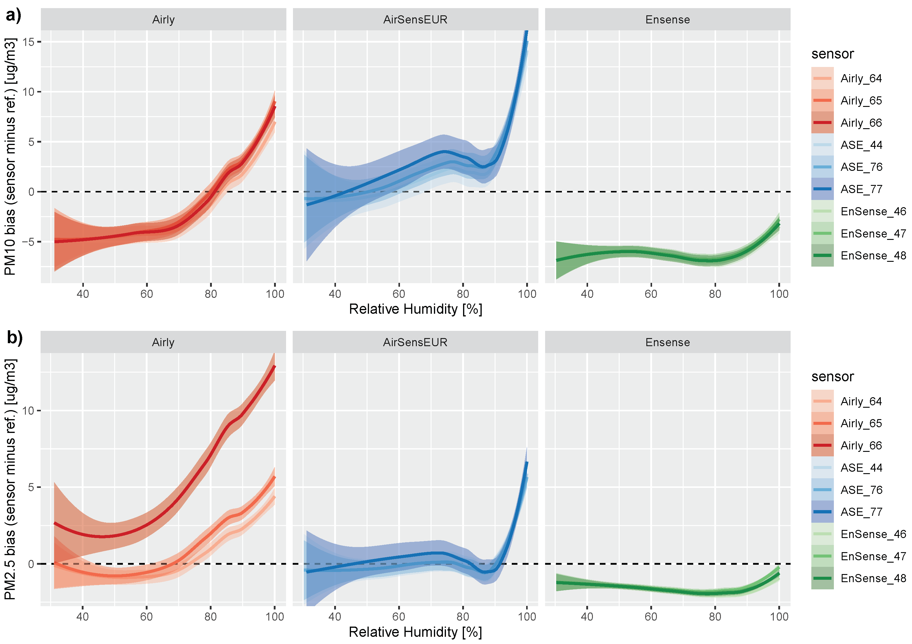 Atmosphere 12 00961 g010