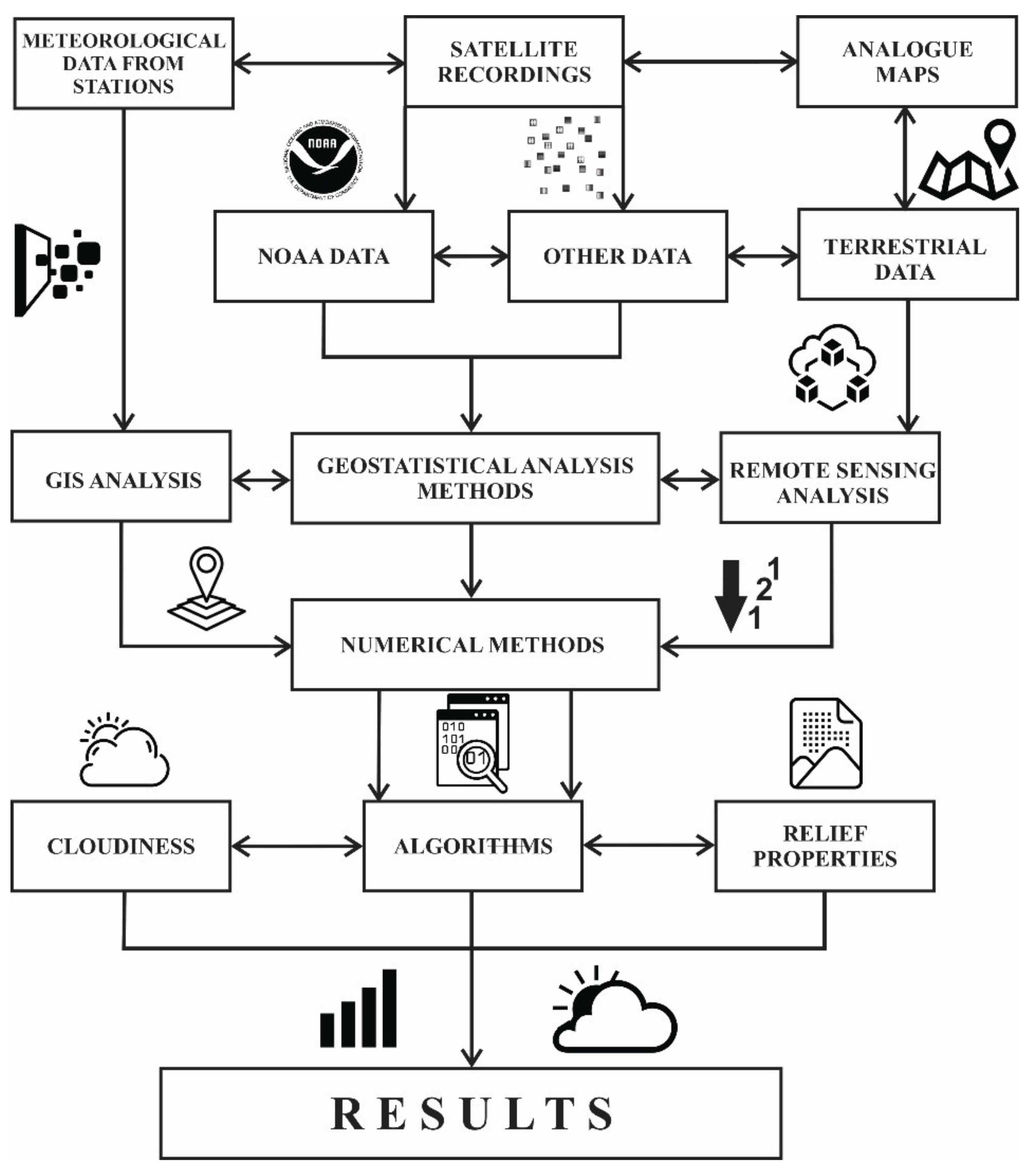 Atmosphere 12 00964 g002