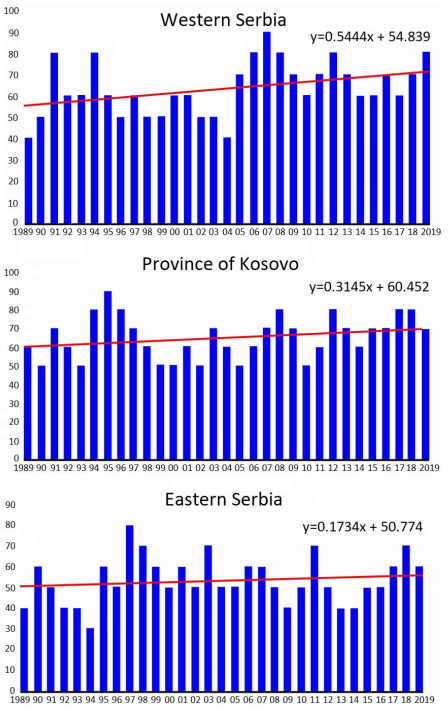 Atmosphere 12 00964 g012