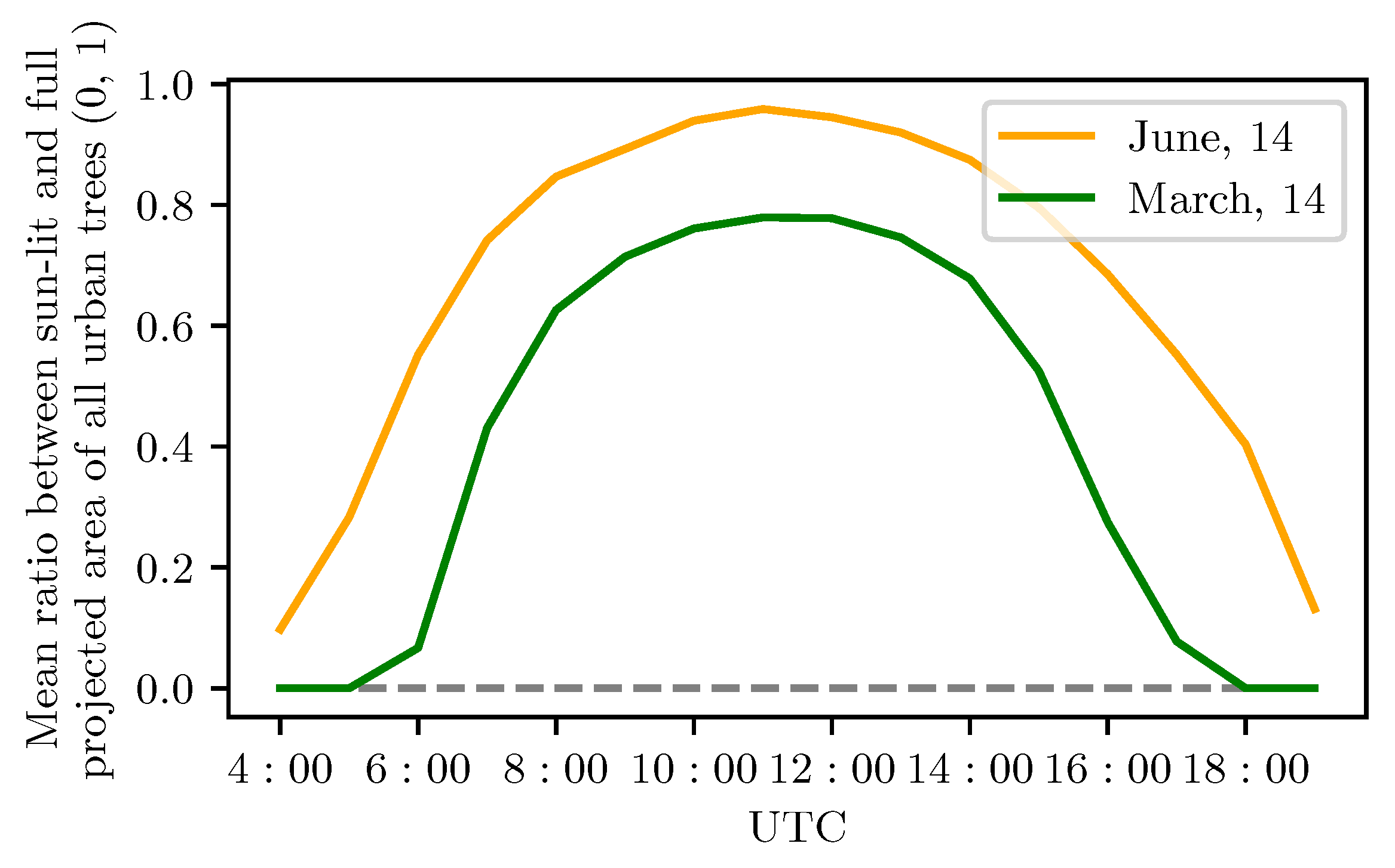 Atmosphere 12 00968 g006