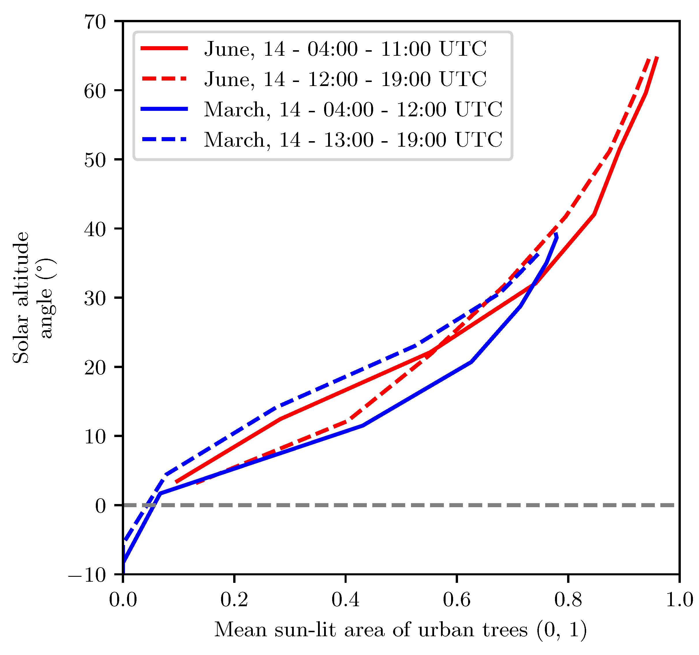 Atmosphere 12 00968 g007