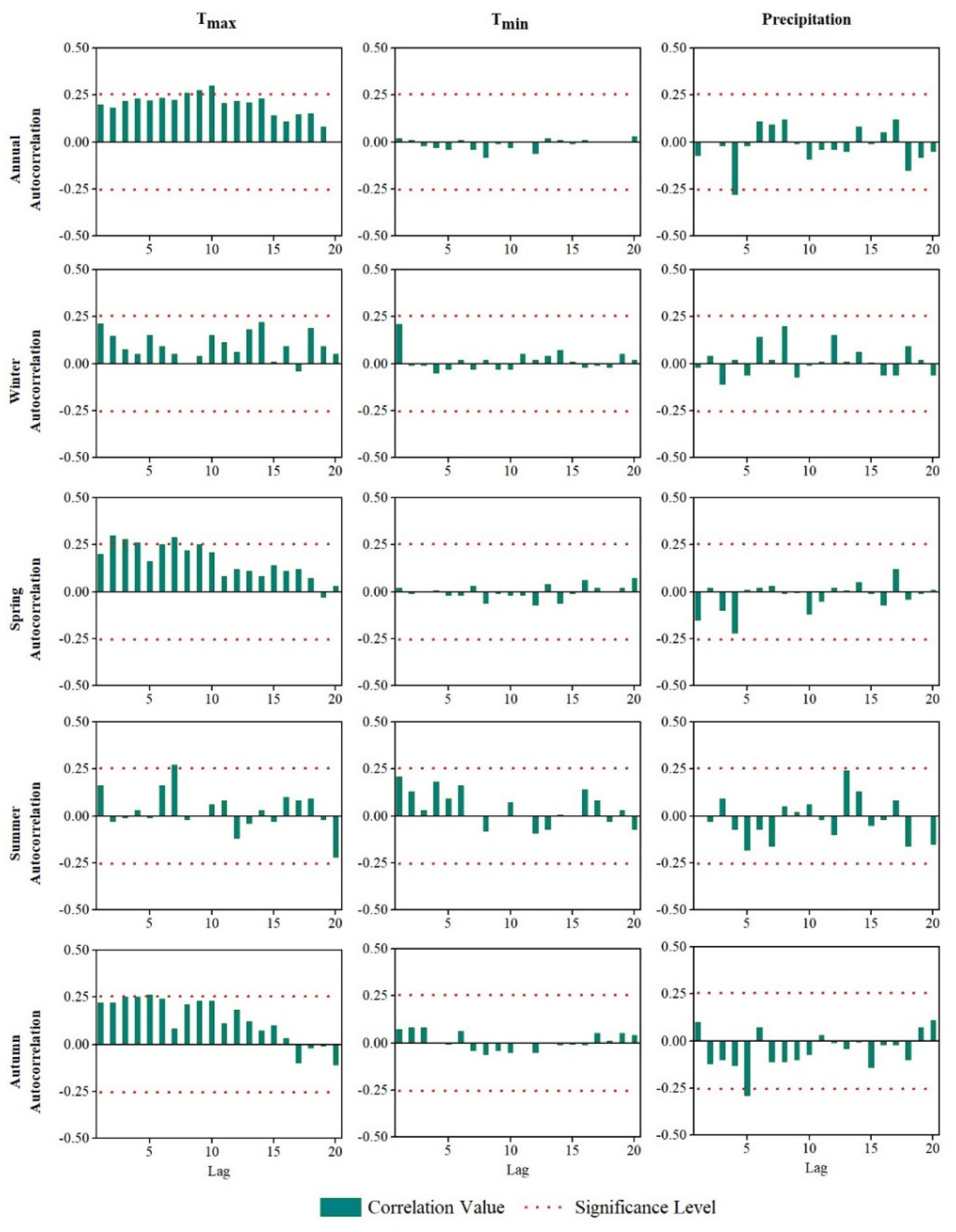 Atmosphere 12 00973 g002