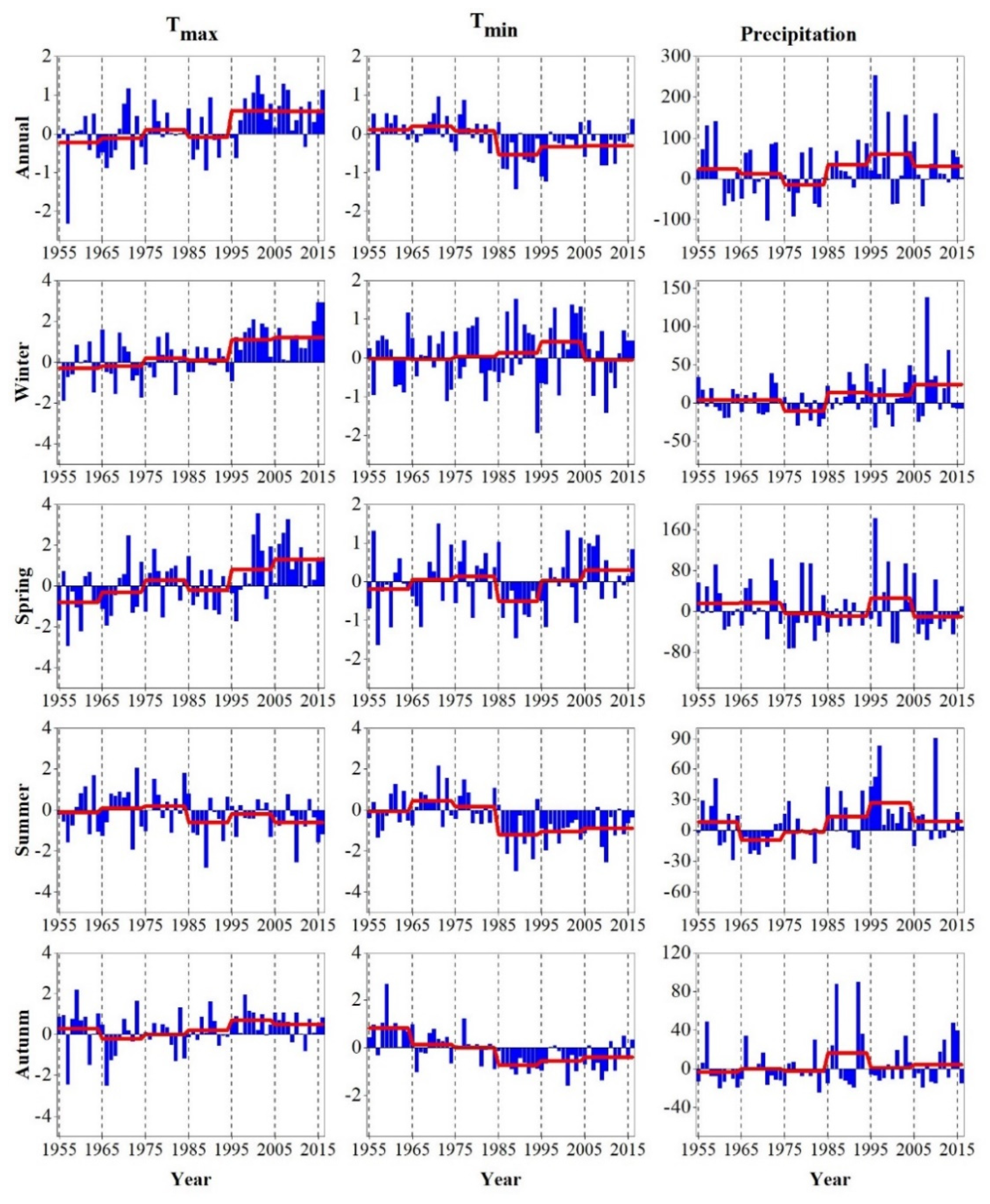 Atmosphere 12 00973 g005