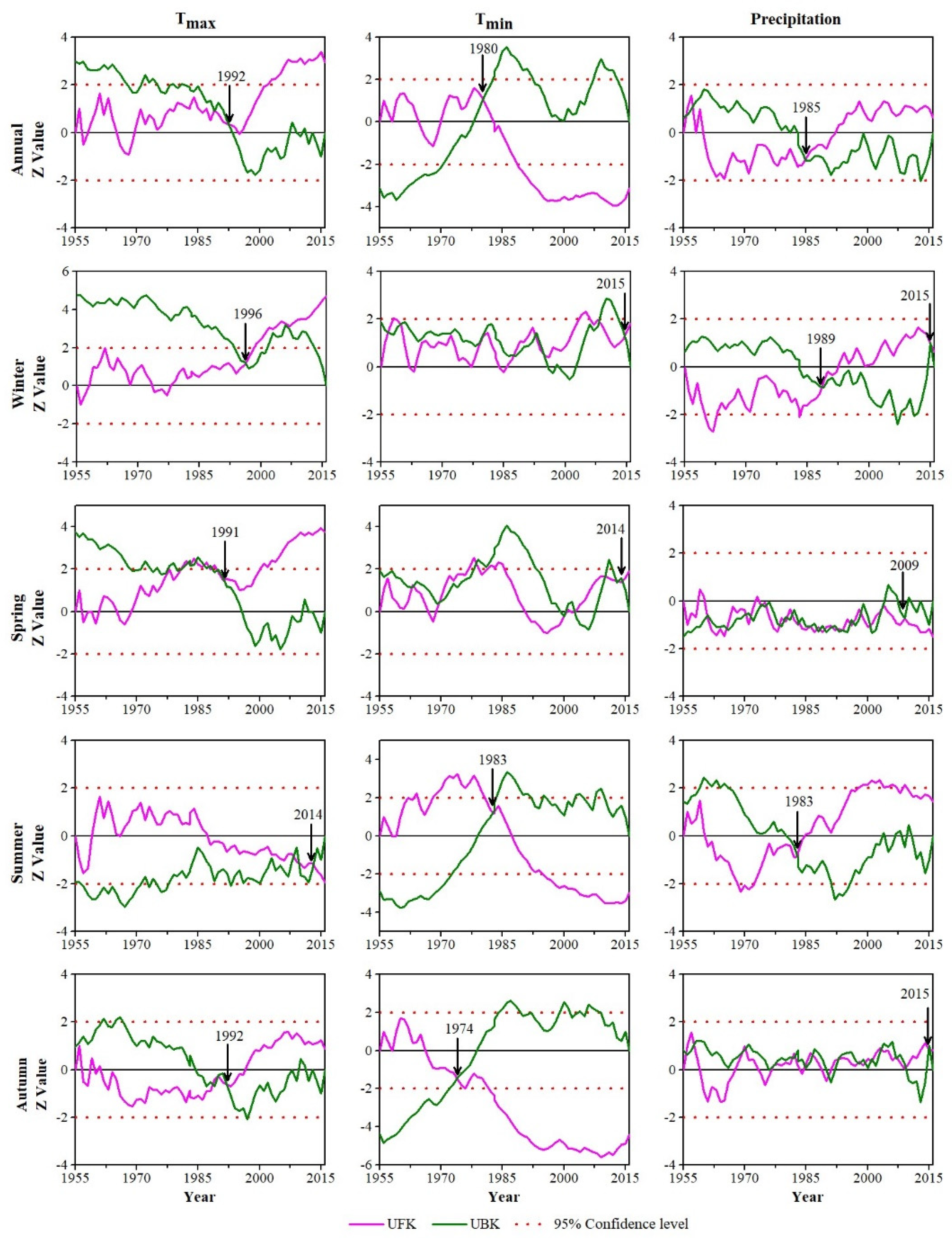 Atmosphere 12 00973 g006