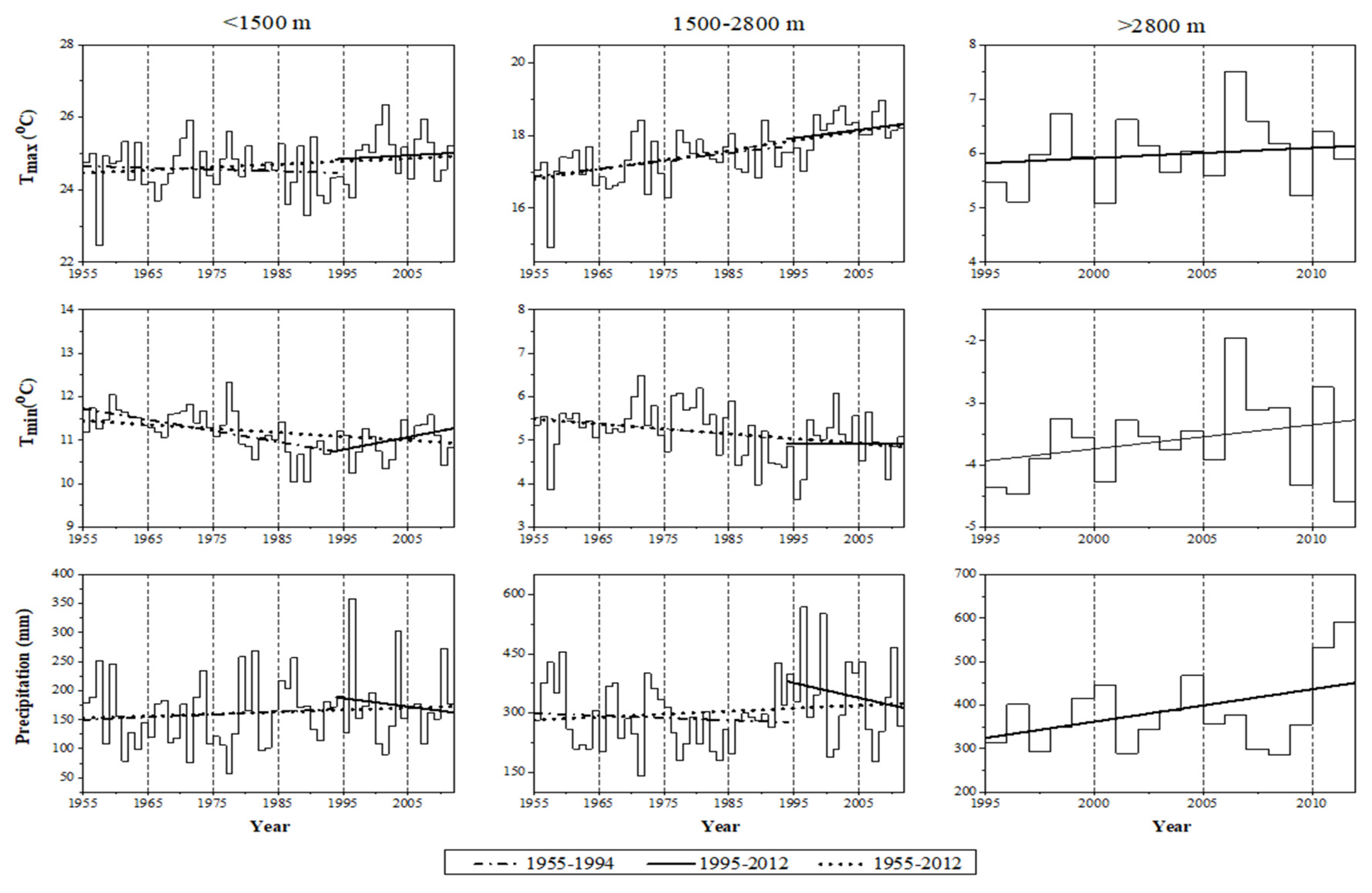 Atmosphere 12 00973 g007