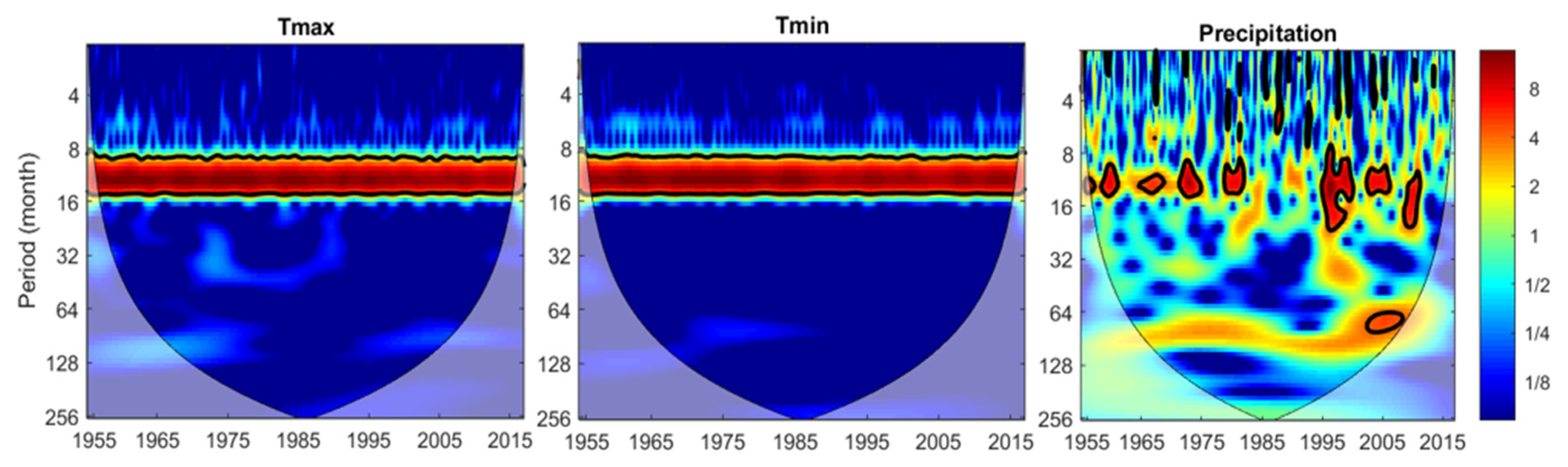 Atmosphere 12 00973 g008