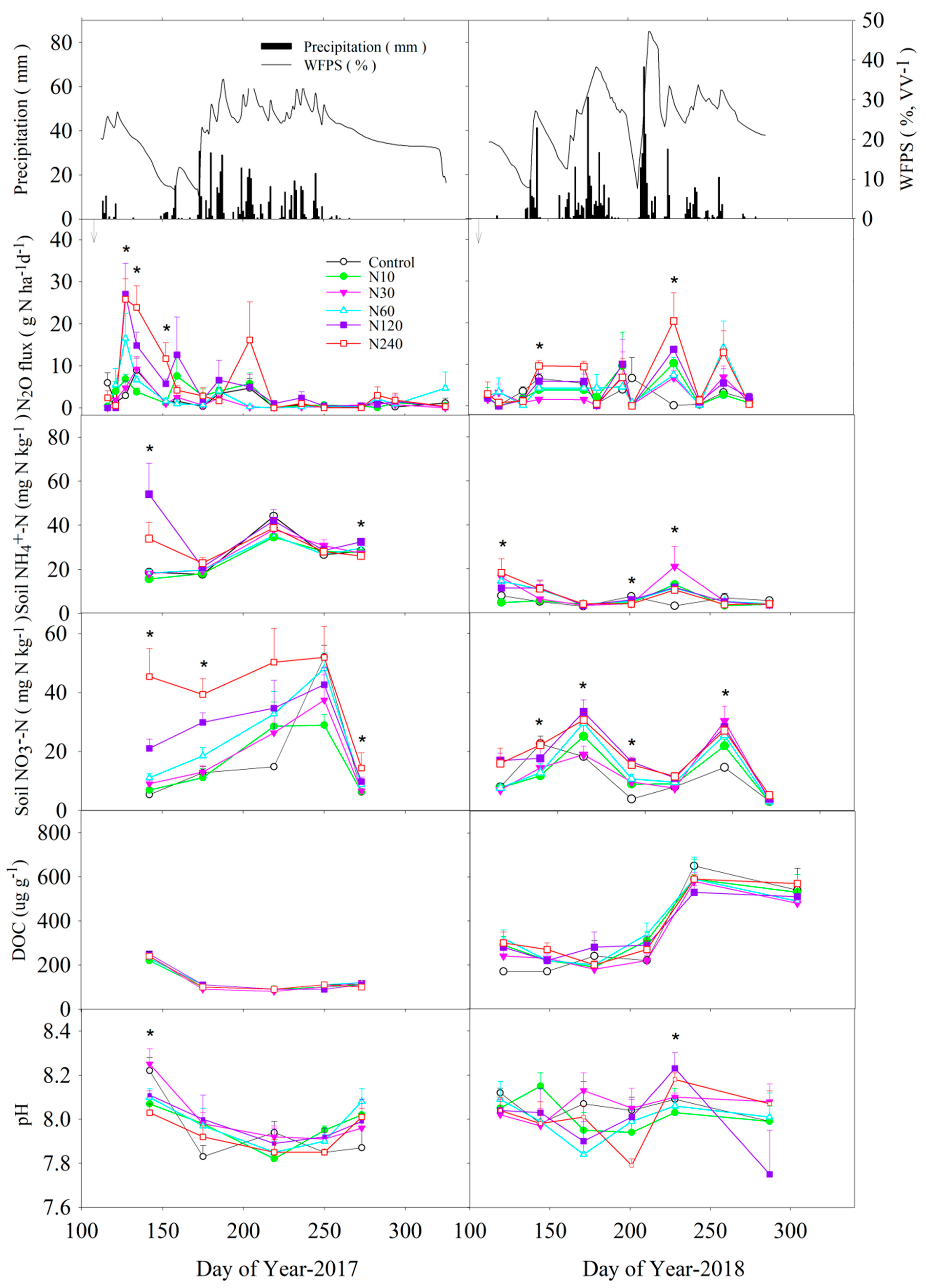 Atmosphere 12 00976 g002