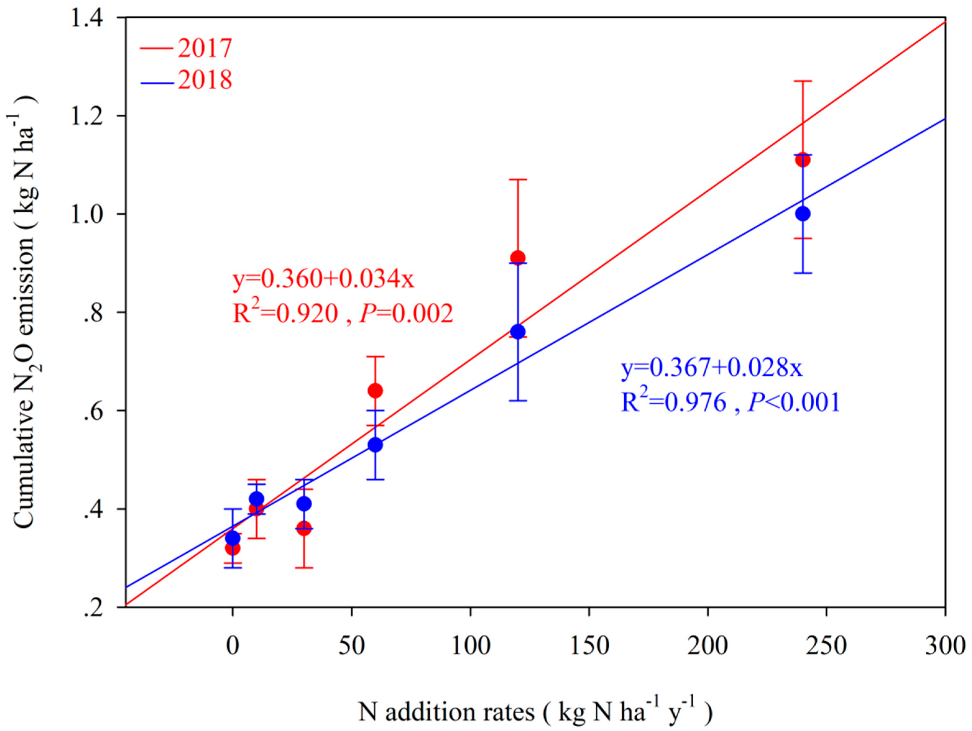 Atmosphere 12 00976 g003