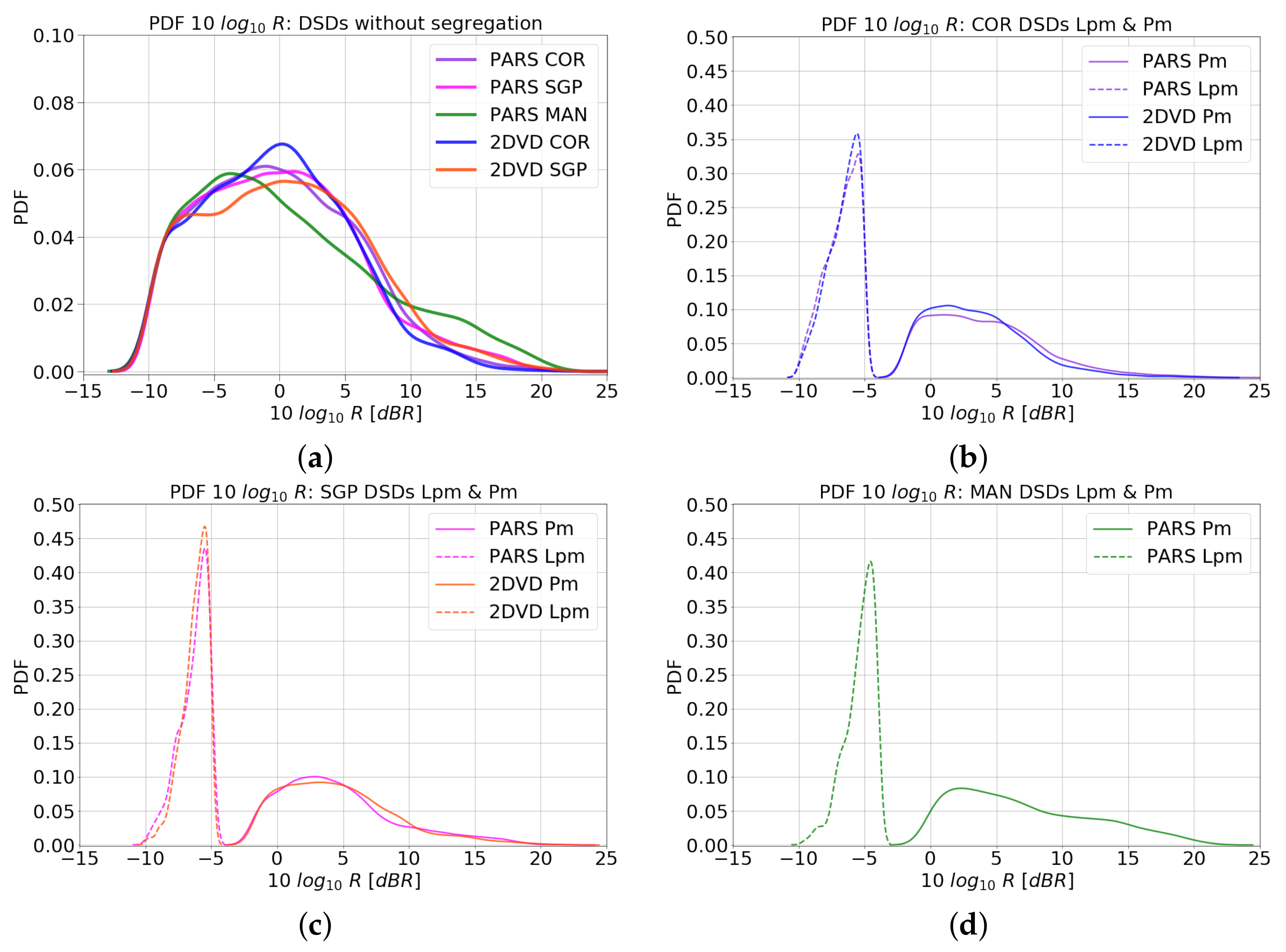 Atmosphere 12 00979 g003