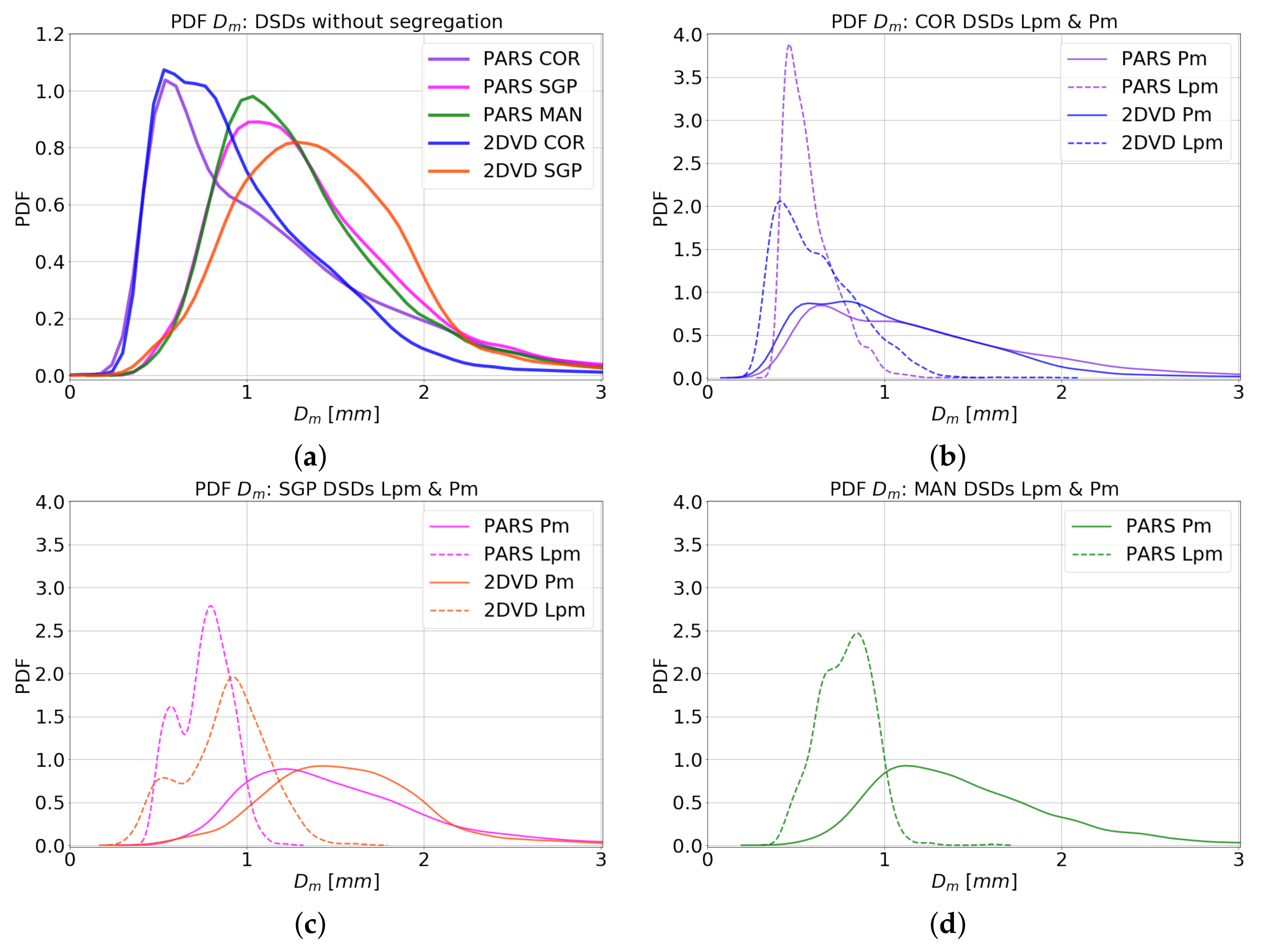 Atmosphere 12 00979 g004