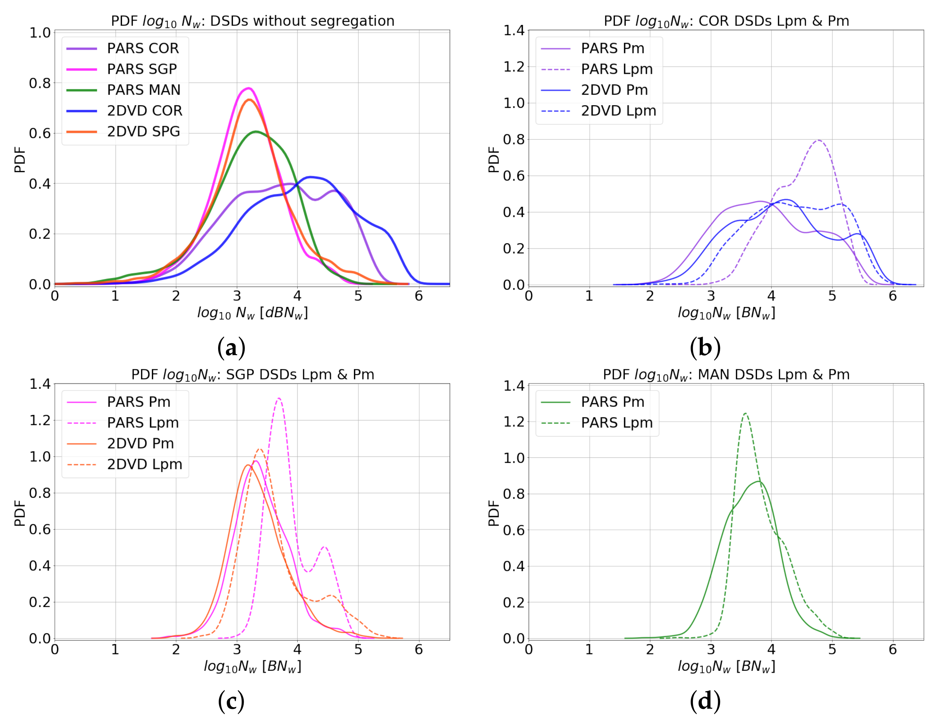 Atmosphere 12 00979 g005