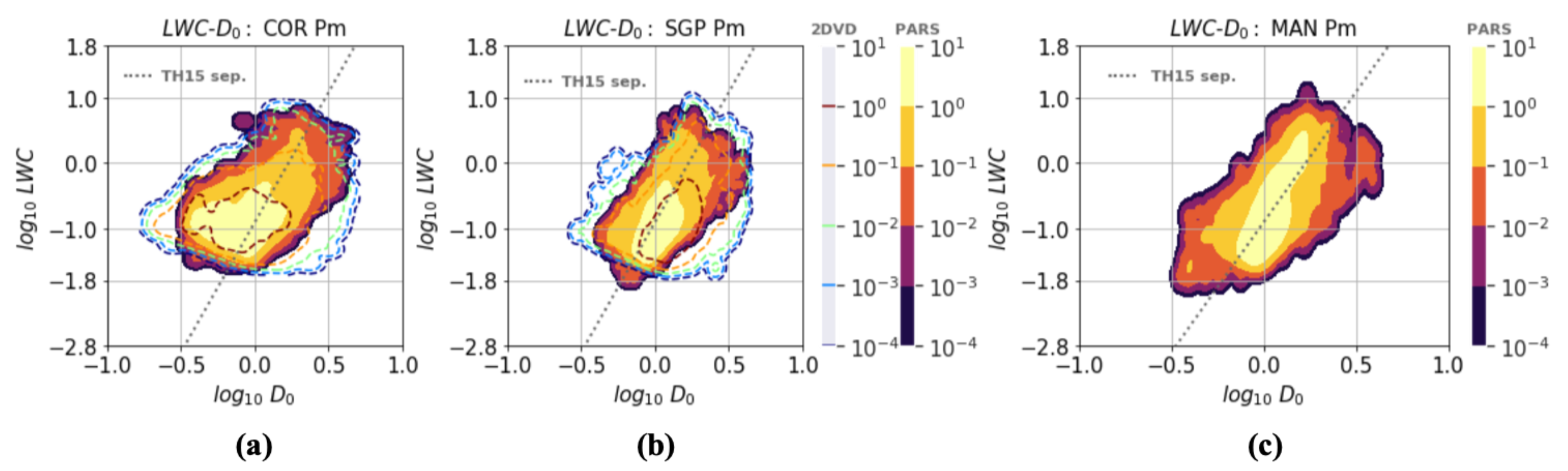 Atmosphere 12 00979 g008