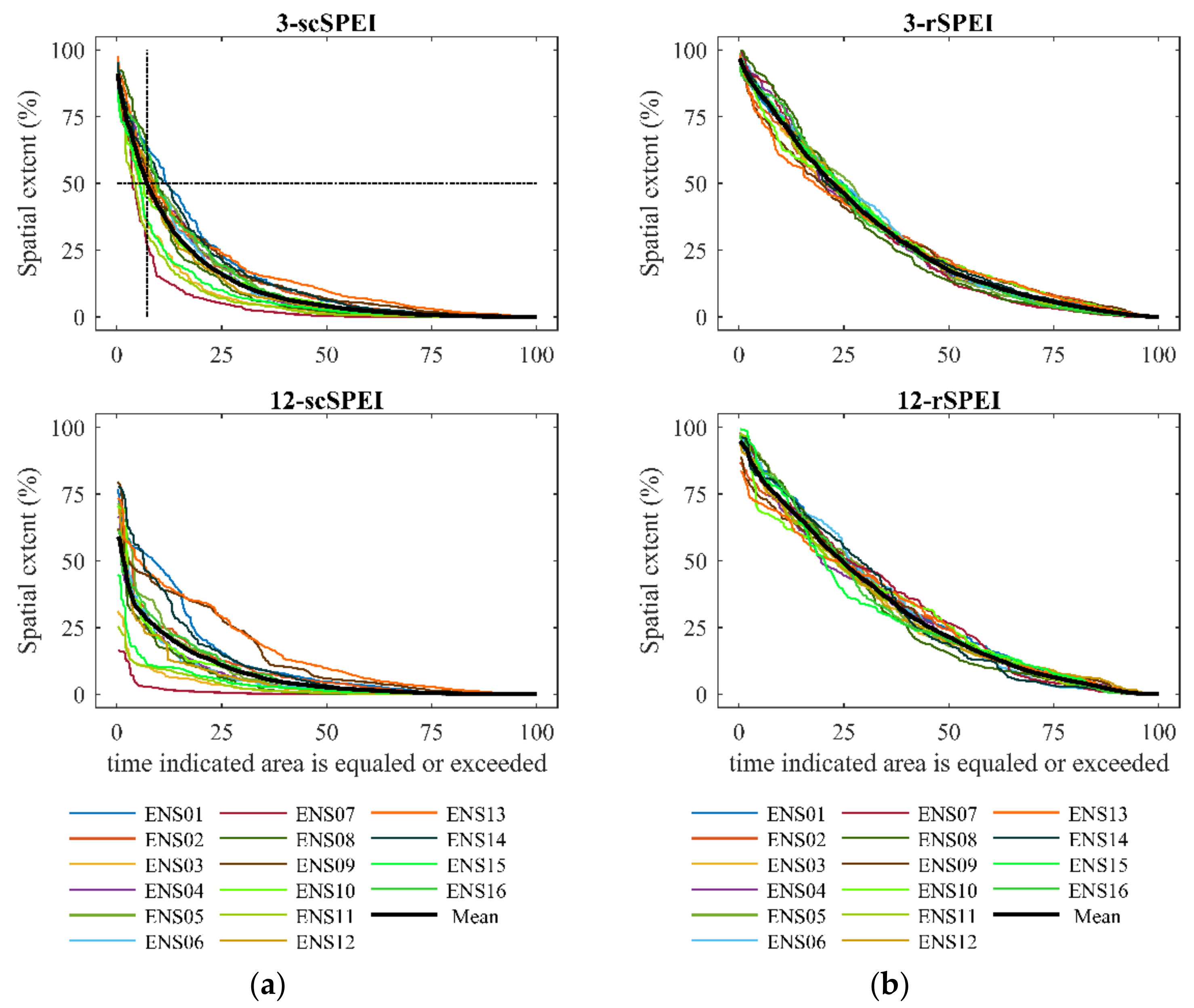 Atmosphere 12 00980 g004 Atmosphere 12 00980 g004