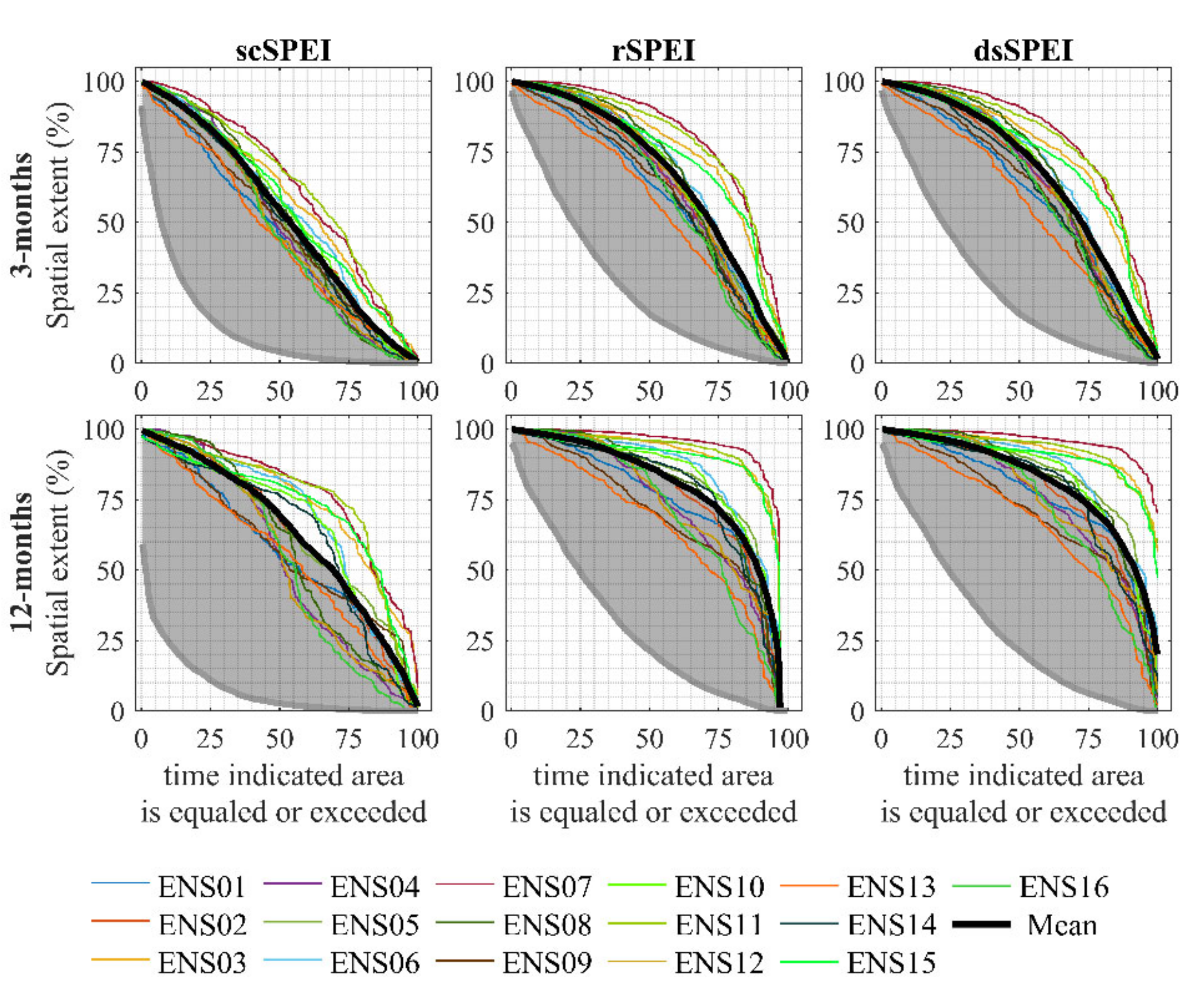 Atmosphere 12 00980 g012 Atmosphere 12 00980 g012