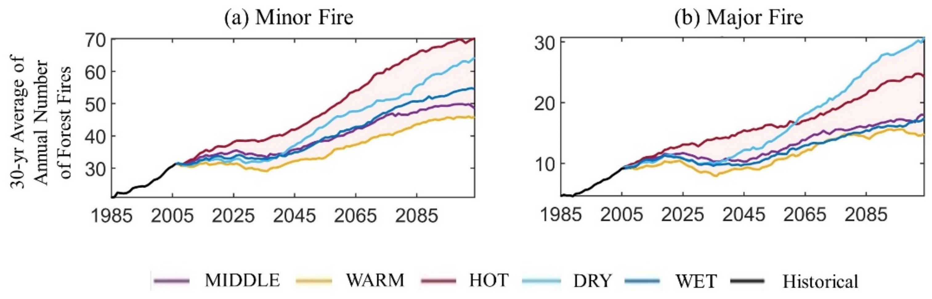 Atmosphere 12 00981 g005