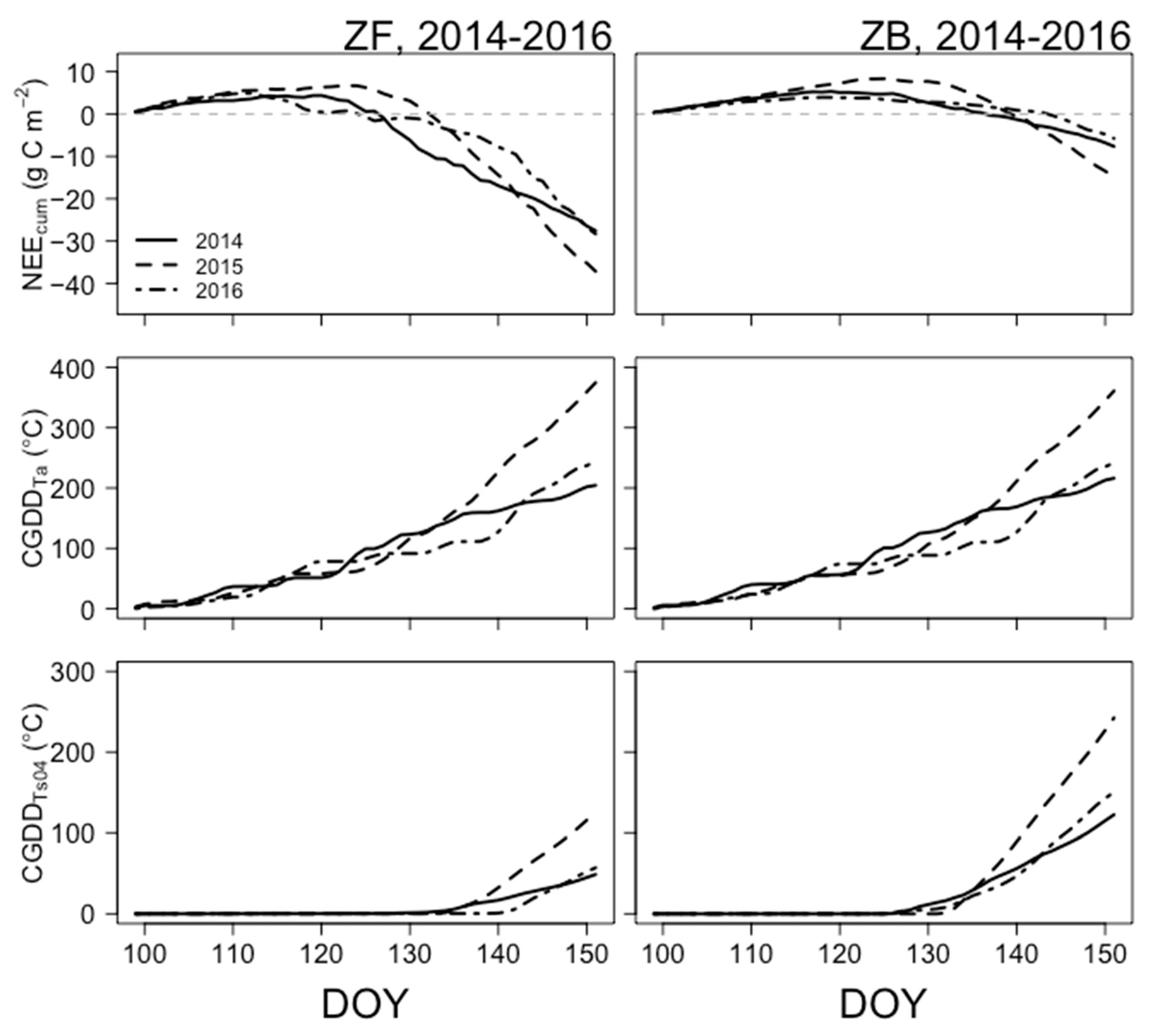Atmosphere 12 00984 g004