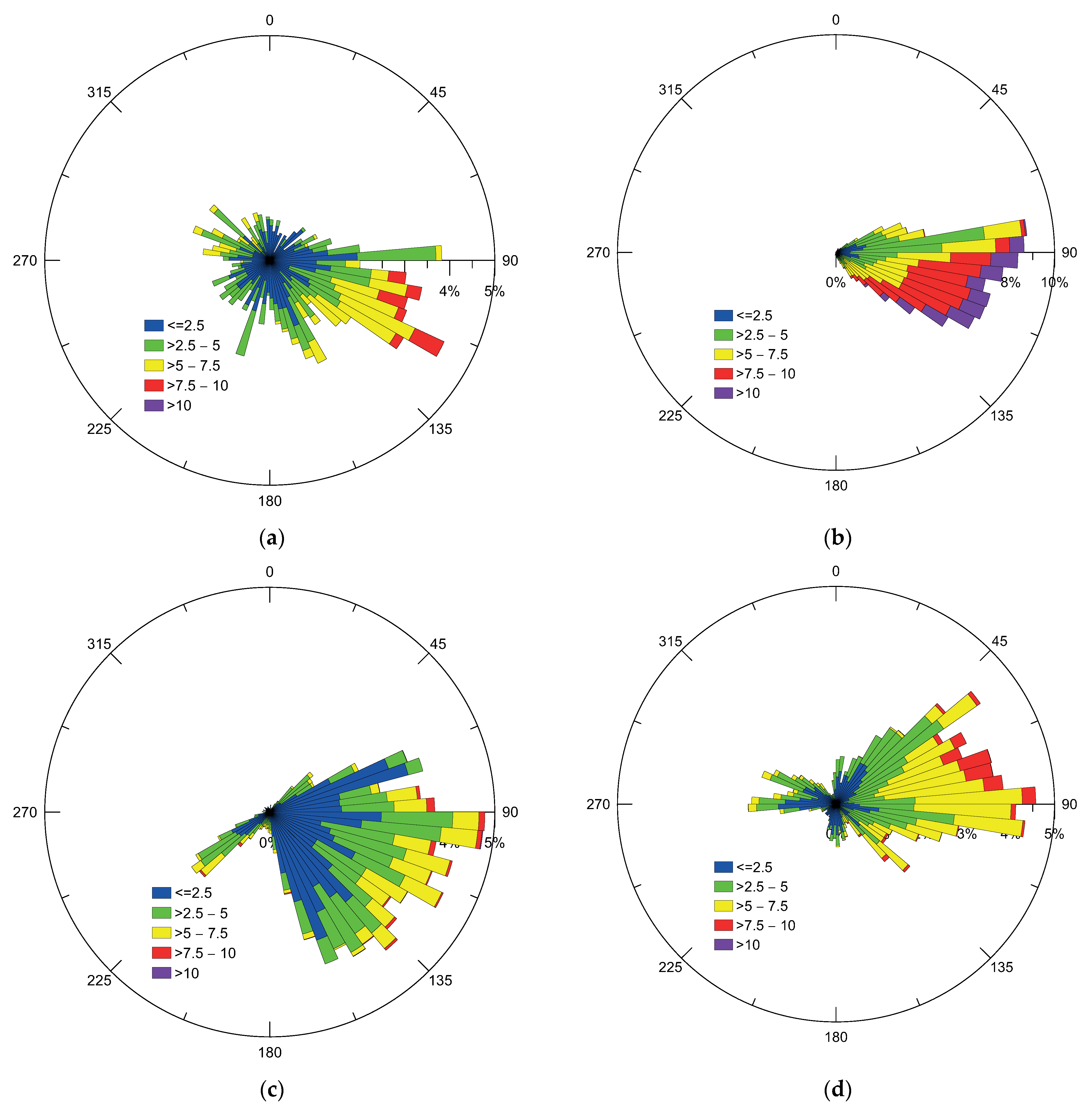 Atmosphere 12 00985 g002