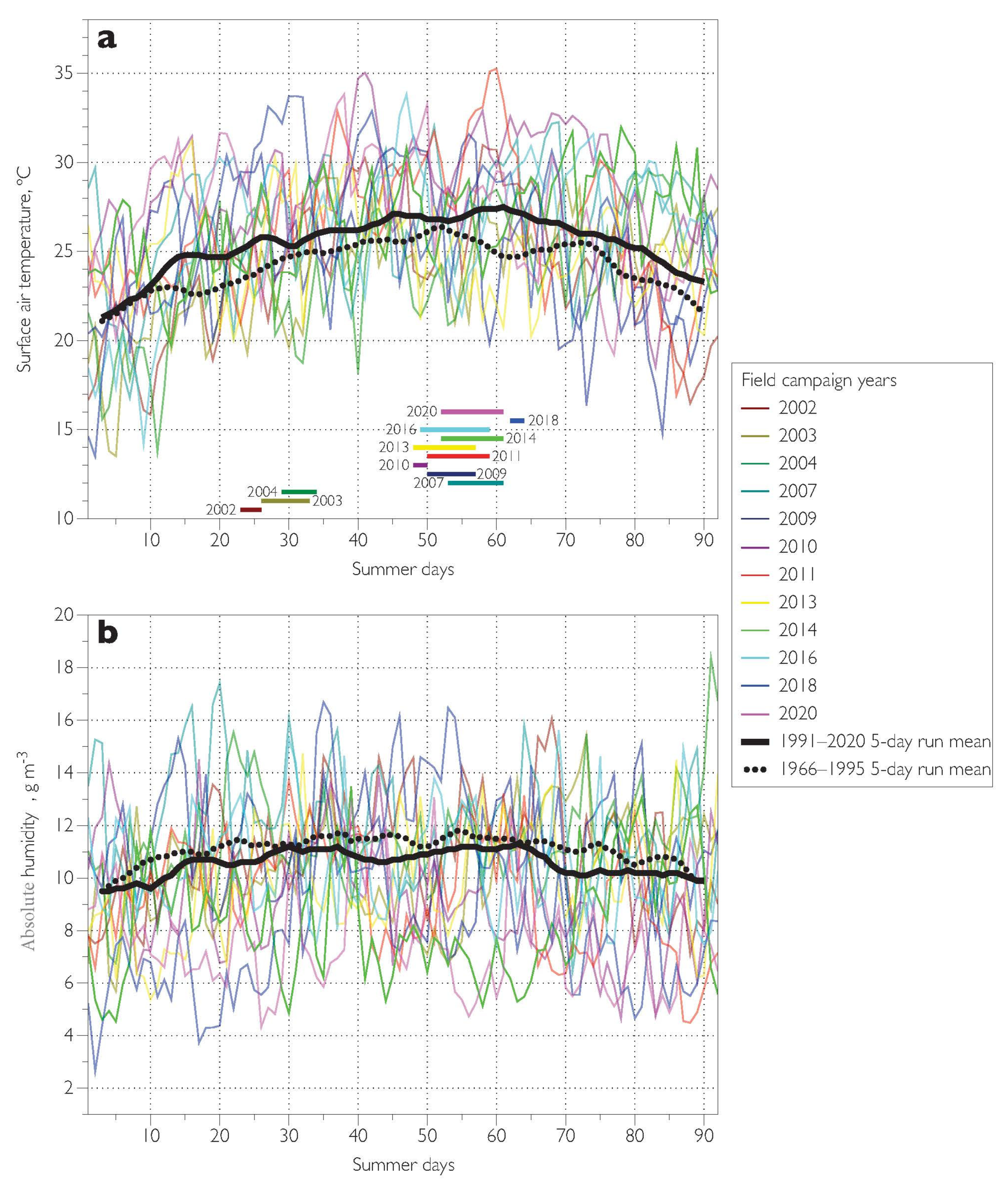 Atmosphere 12 00985 g004