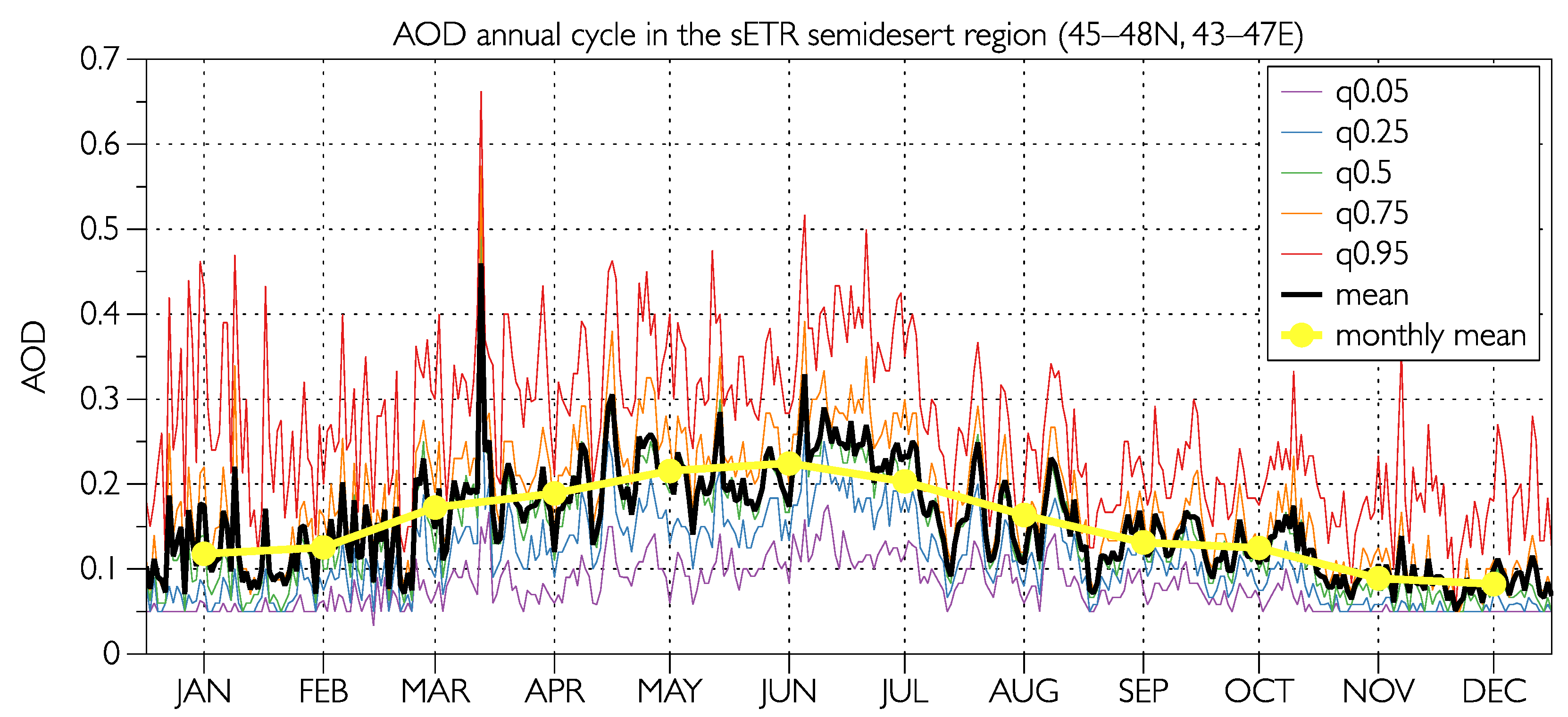 Atmosphere 12 00985 g006