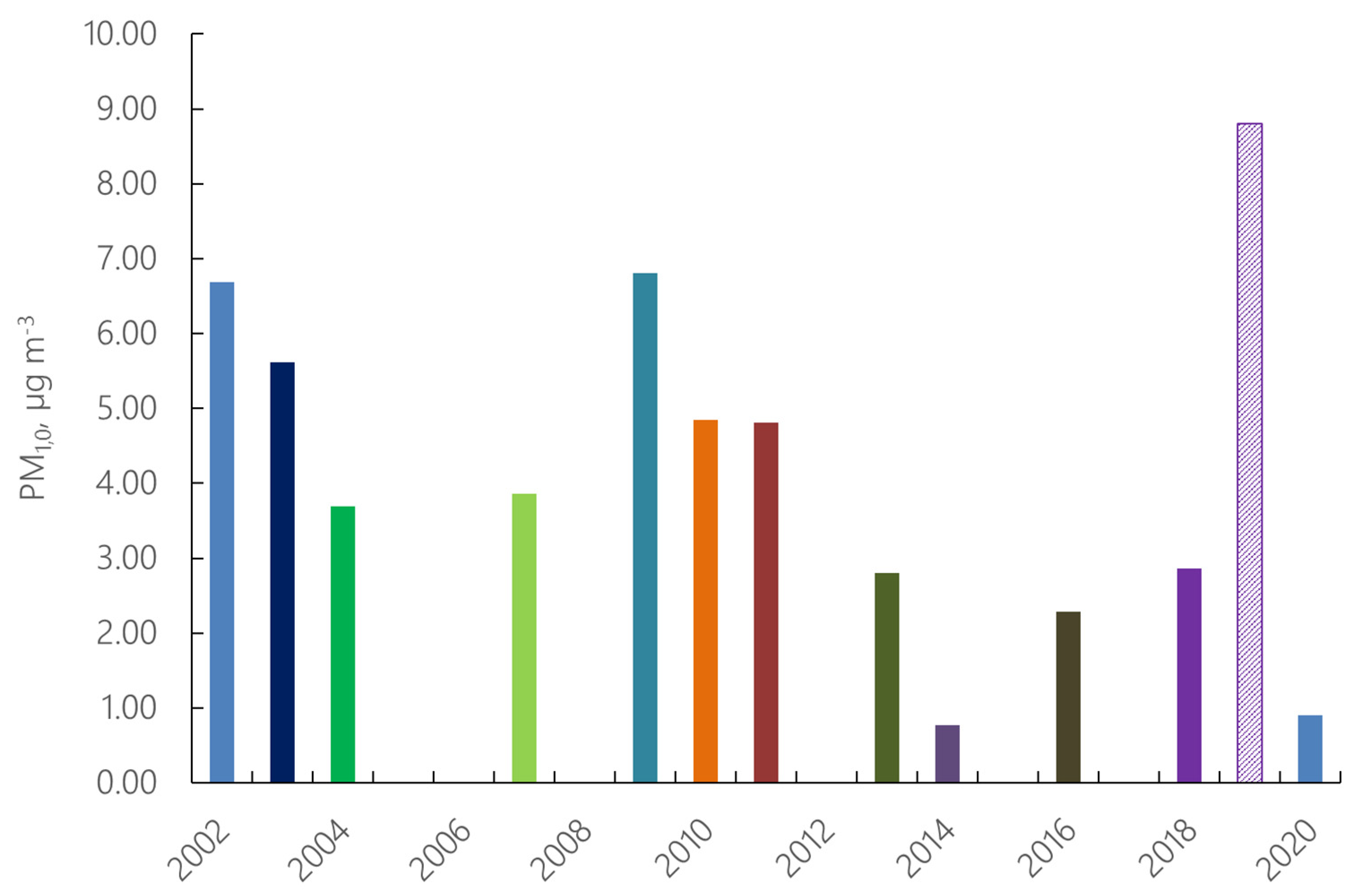 Atmosphere 12 00985 g008