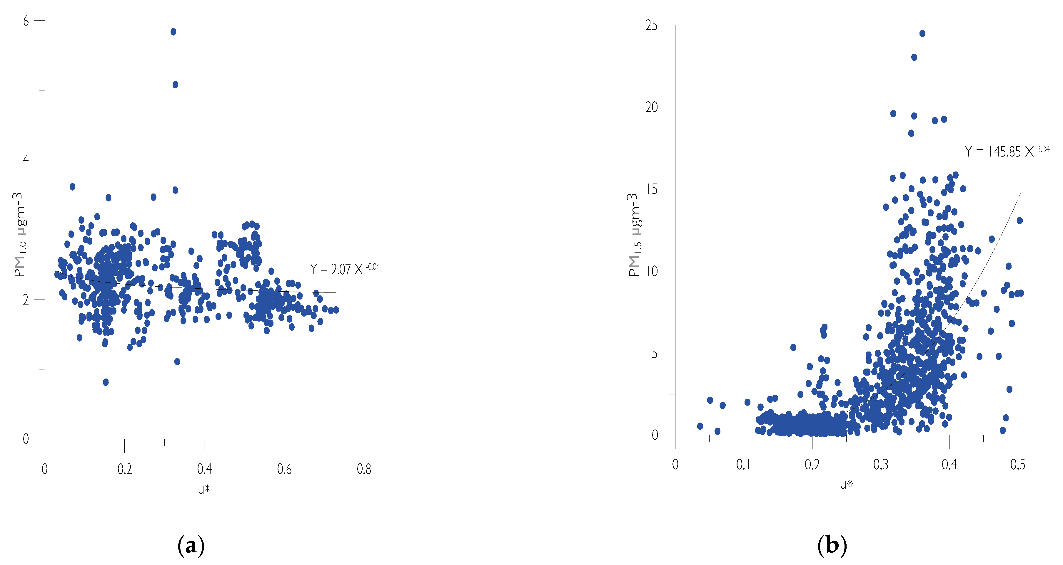 Atmosphere 12 00985 g010
