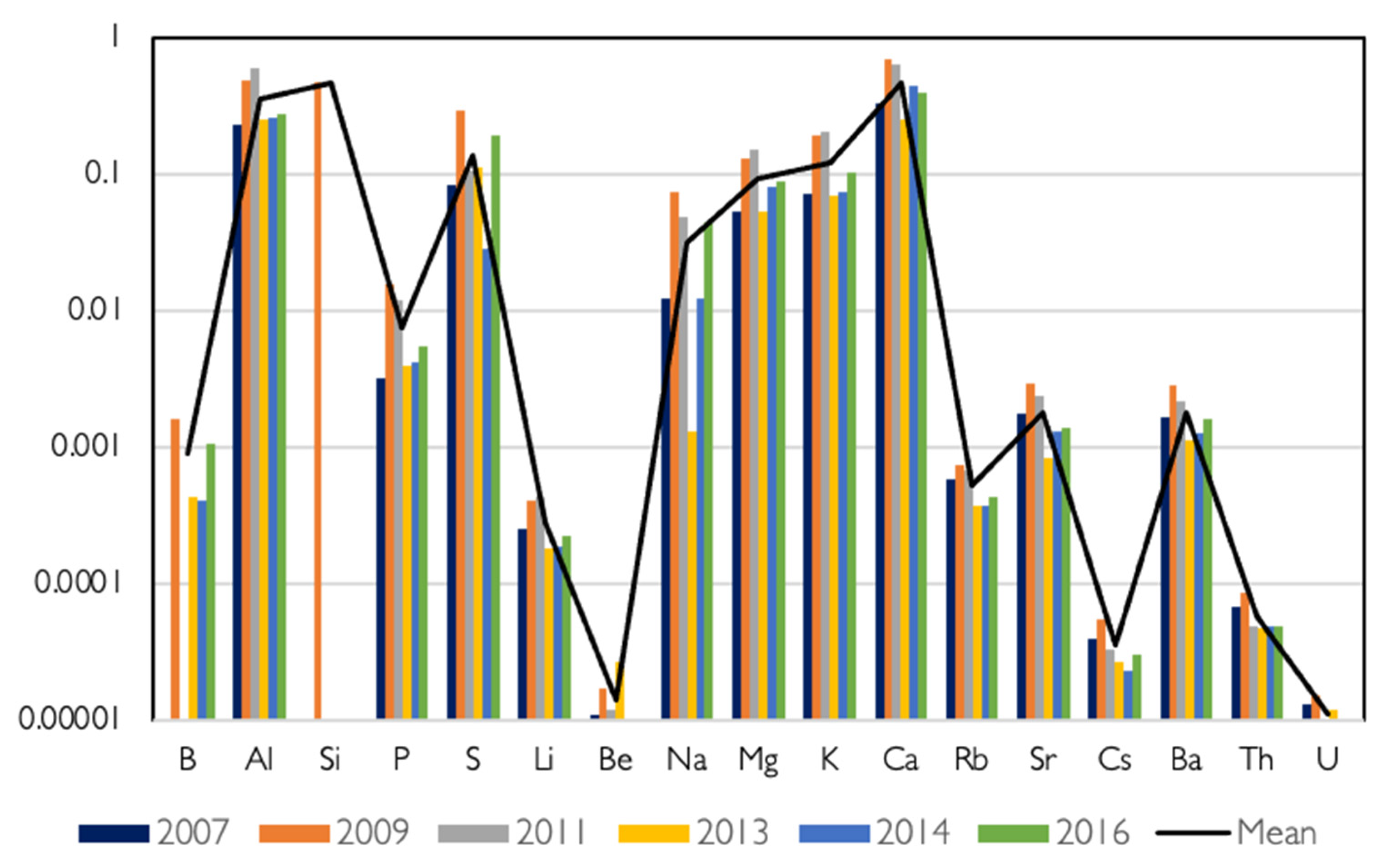 Atmosphere 12 00985 g012