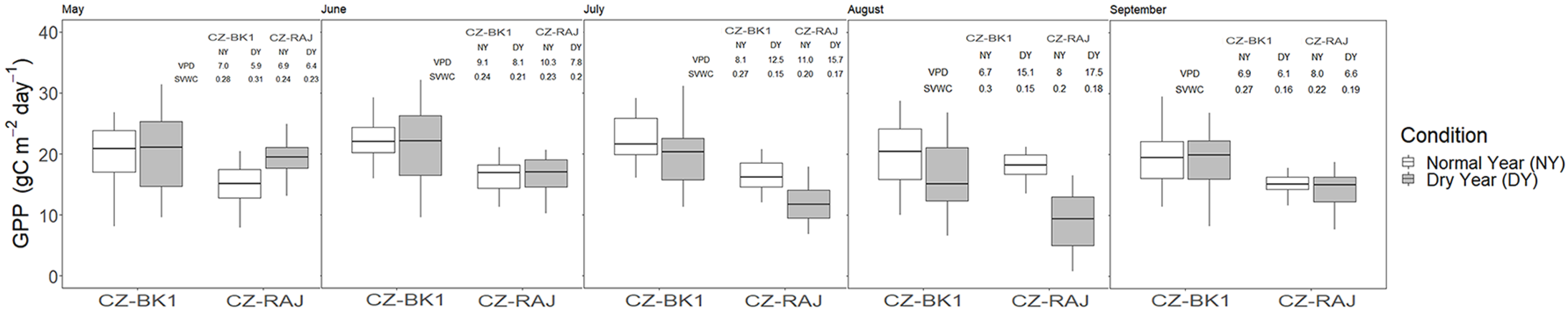 Atmosphere 12 00988 g005