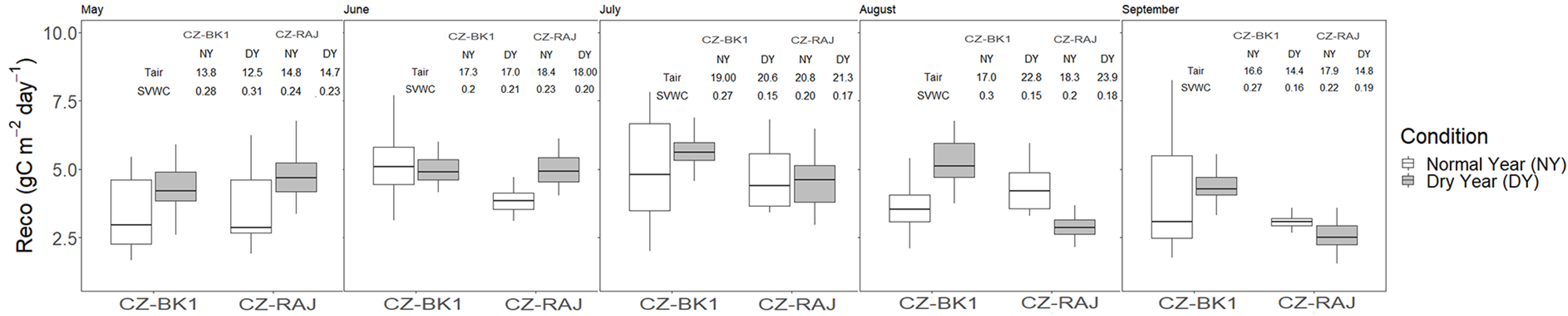 Atmosphere 12 00988 g006