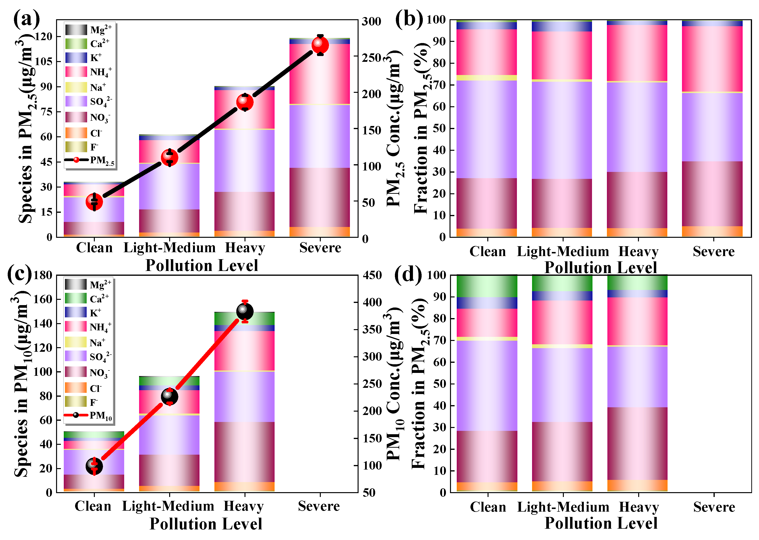 Atmosphere 12 00990 g005