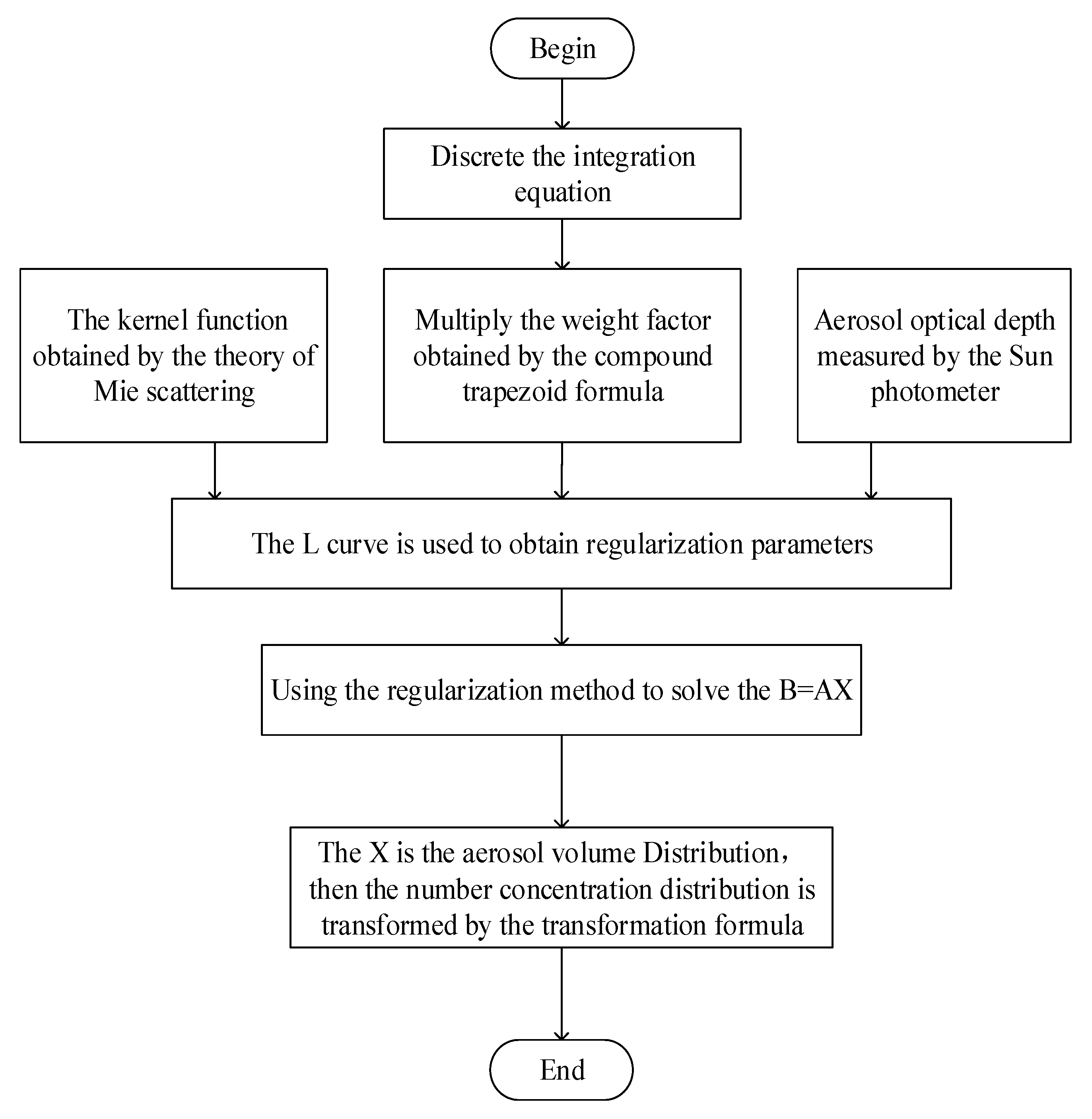 Atmosphere 12 00992 g001