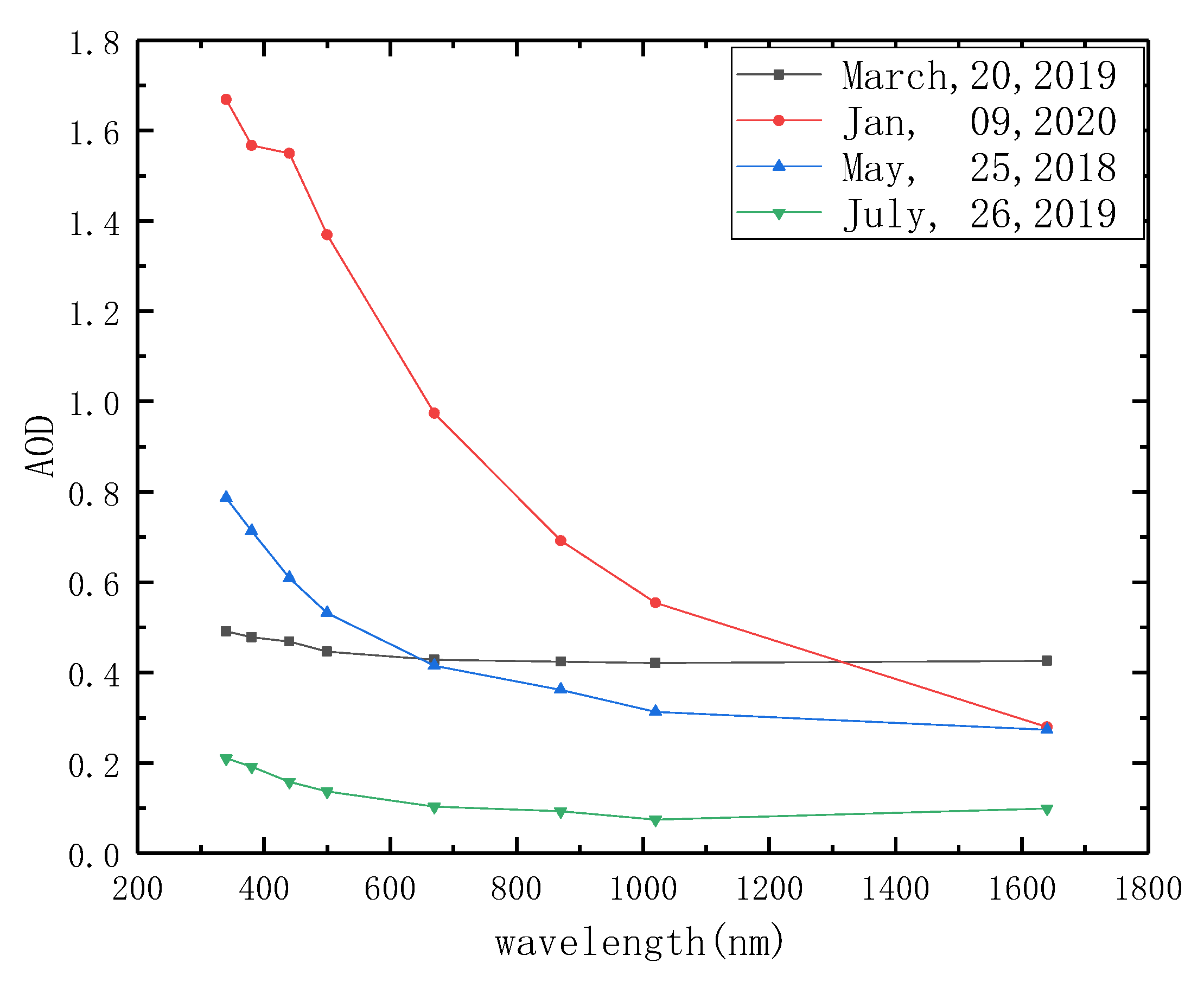 Atmosphere 12 00992 g004