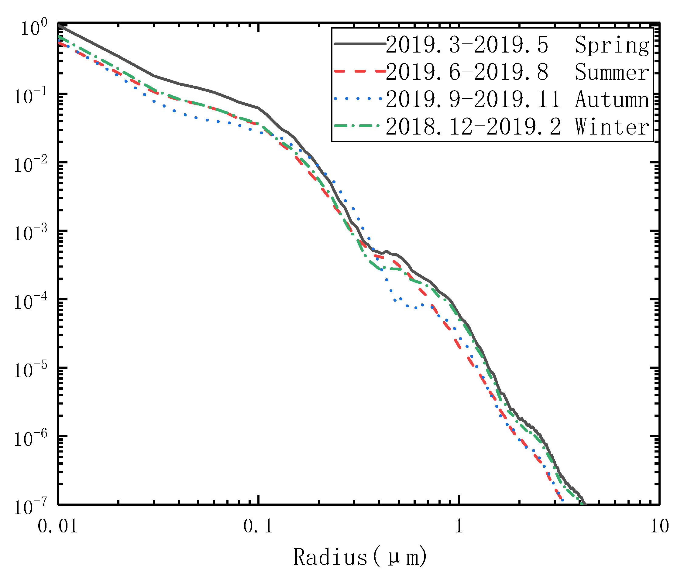 Atmosphere 12 00992 g005