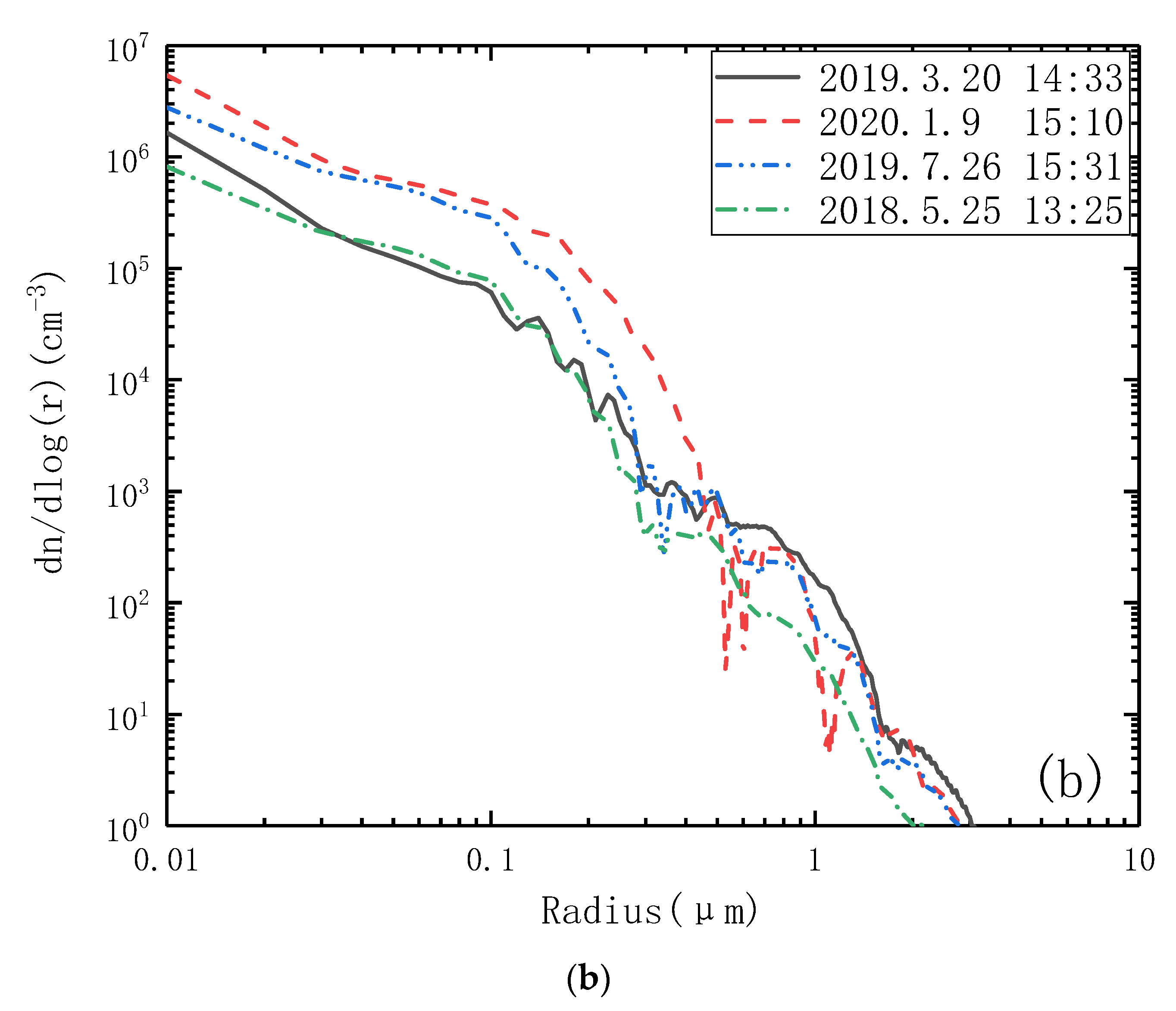 Atmosphere 12 00992 g007b