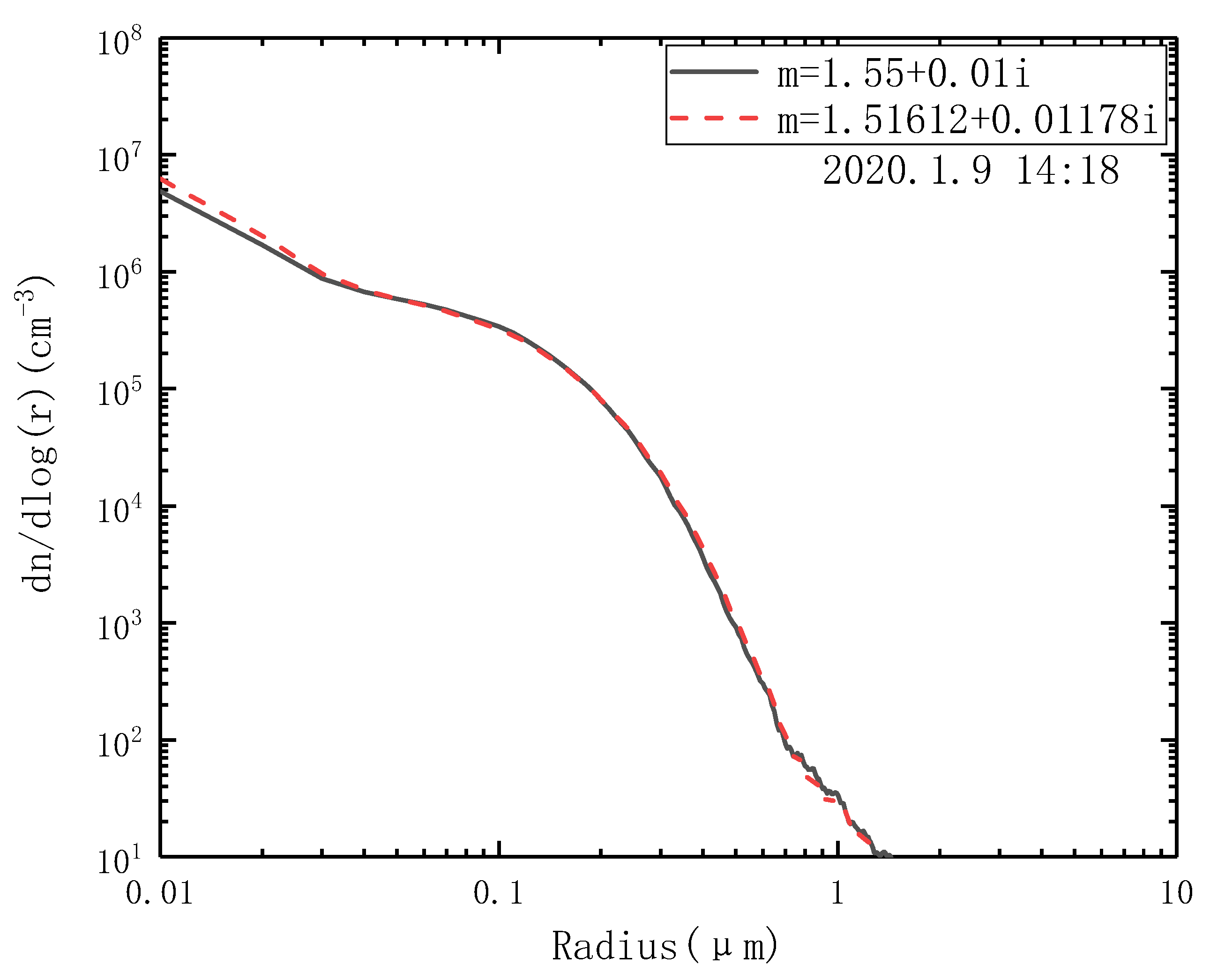 Atmosphere 12 00992 g008