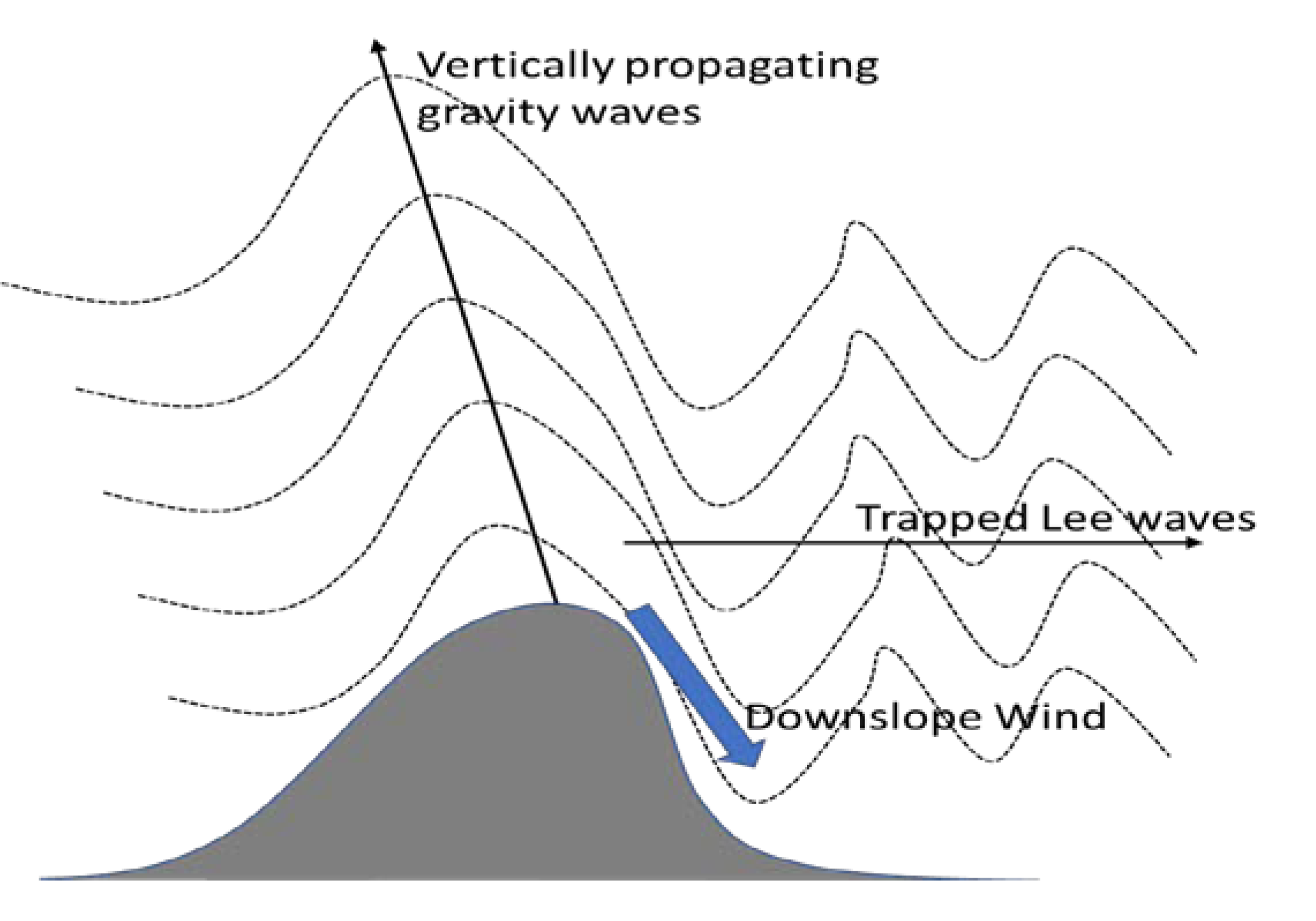 Atmosphere 12 00993 g001