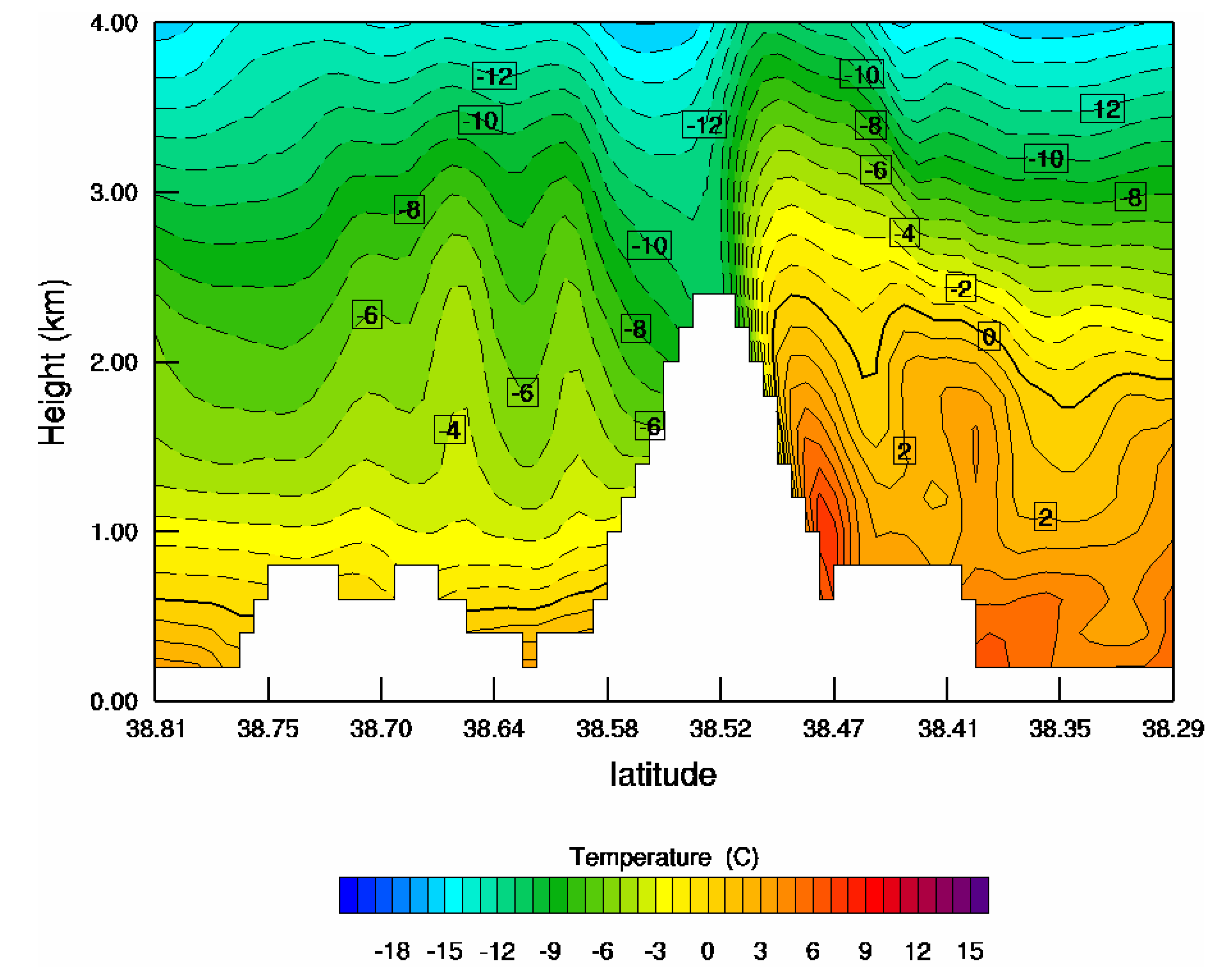Atmosphere 12 00993 g005