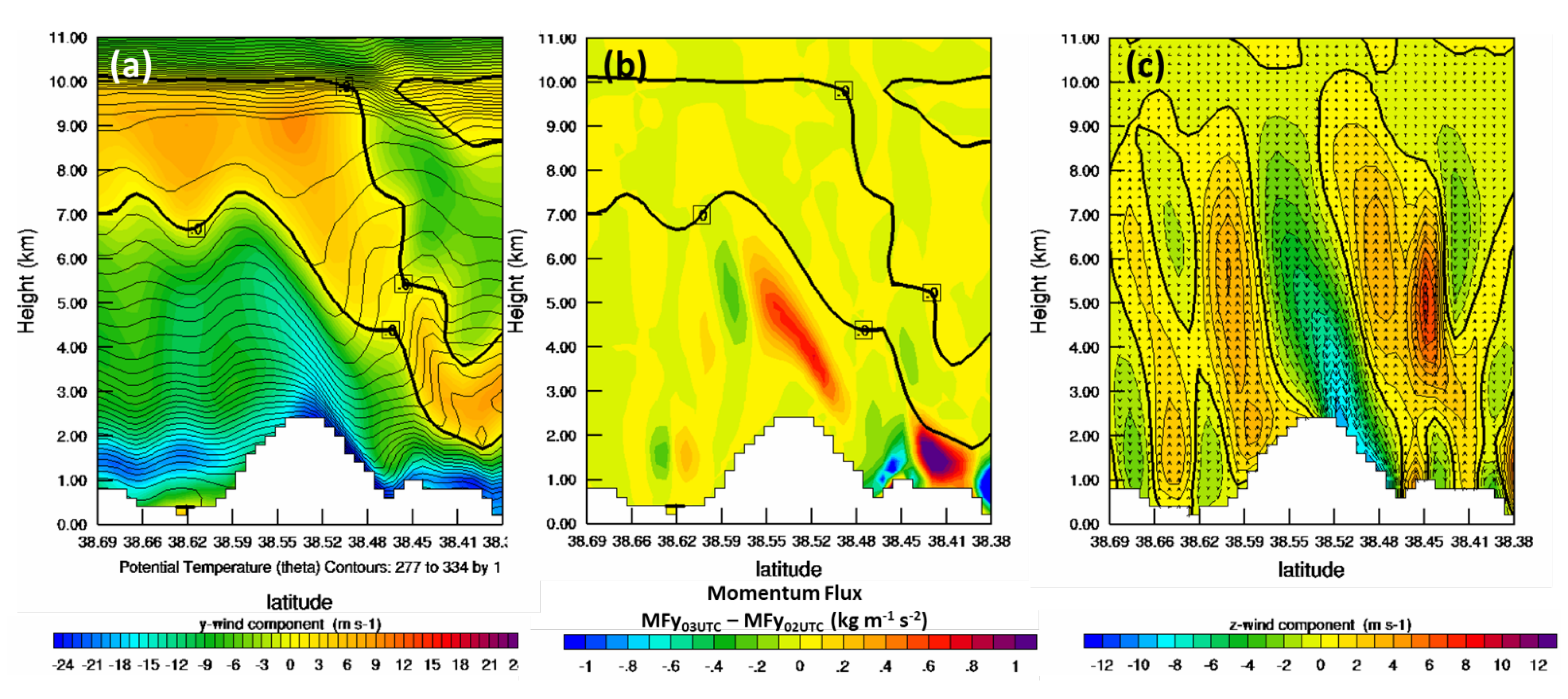 Atmosphere 12 00993 g007