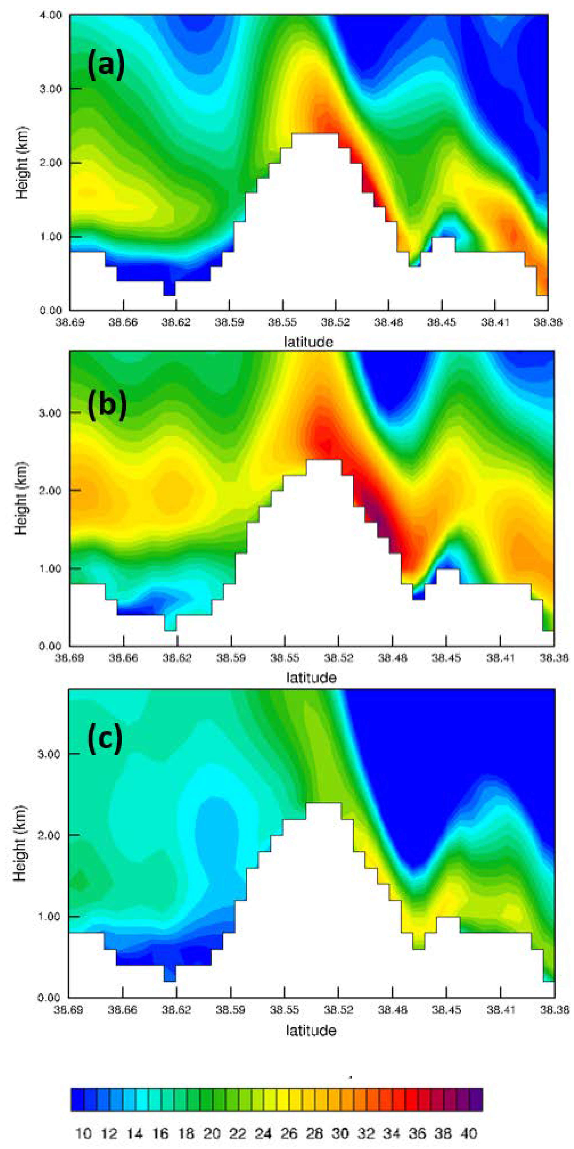 Atmosphere 12 00993 g008