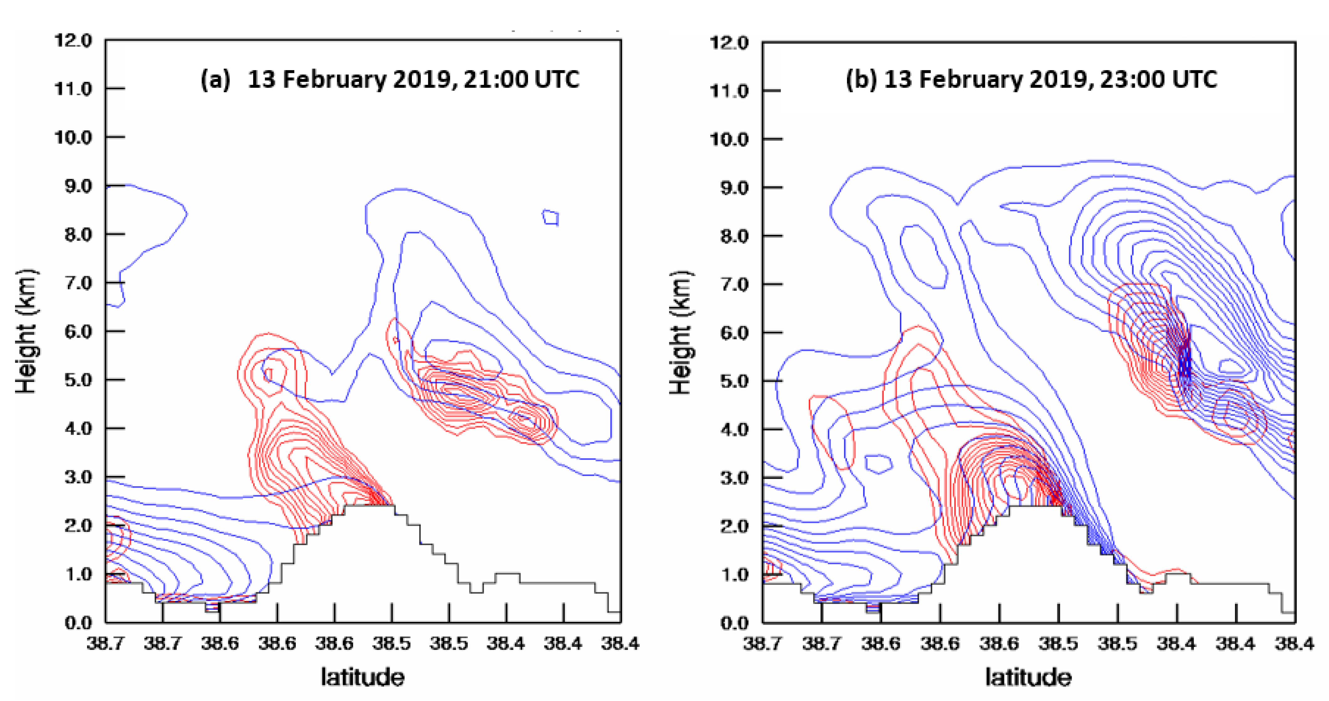 Atmosphere 12 00993 g009