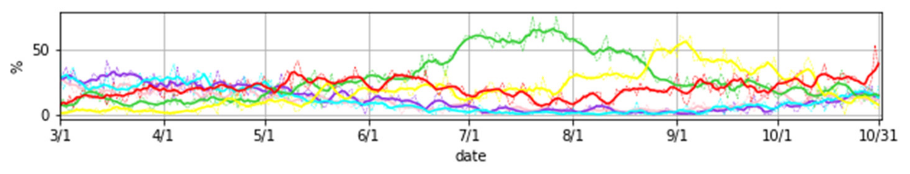 Atmosphere 12 01001 g004 Atmosphere 12 01001 g004