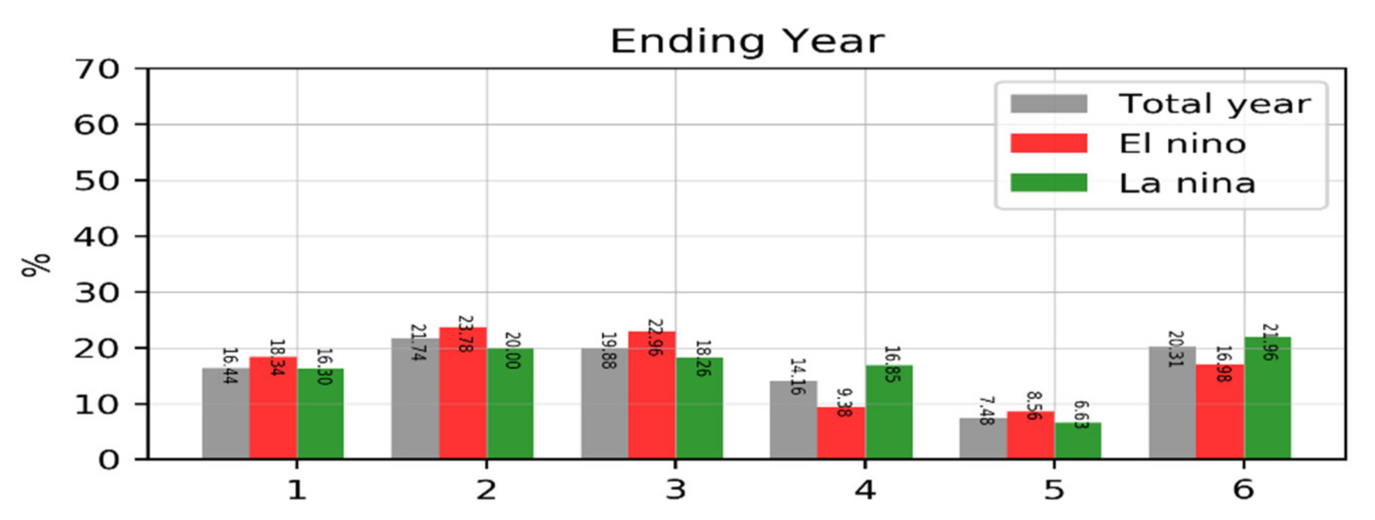 Atmosphere 12 01001 g014 Atmosphere 12 01001 g014